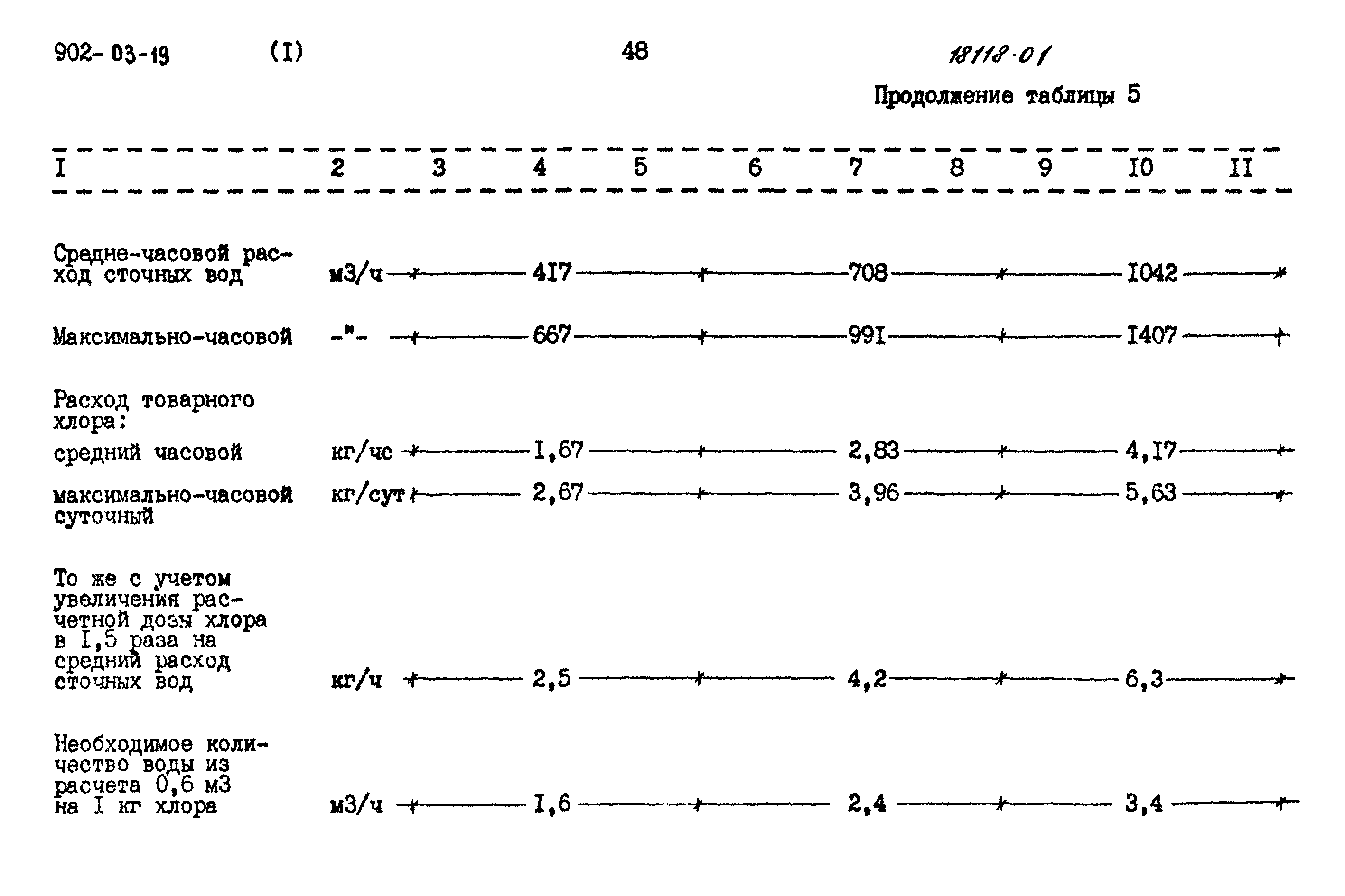 Типовые проектные решения 902-03-19