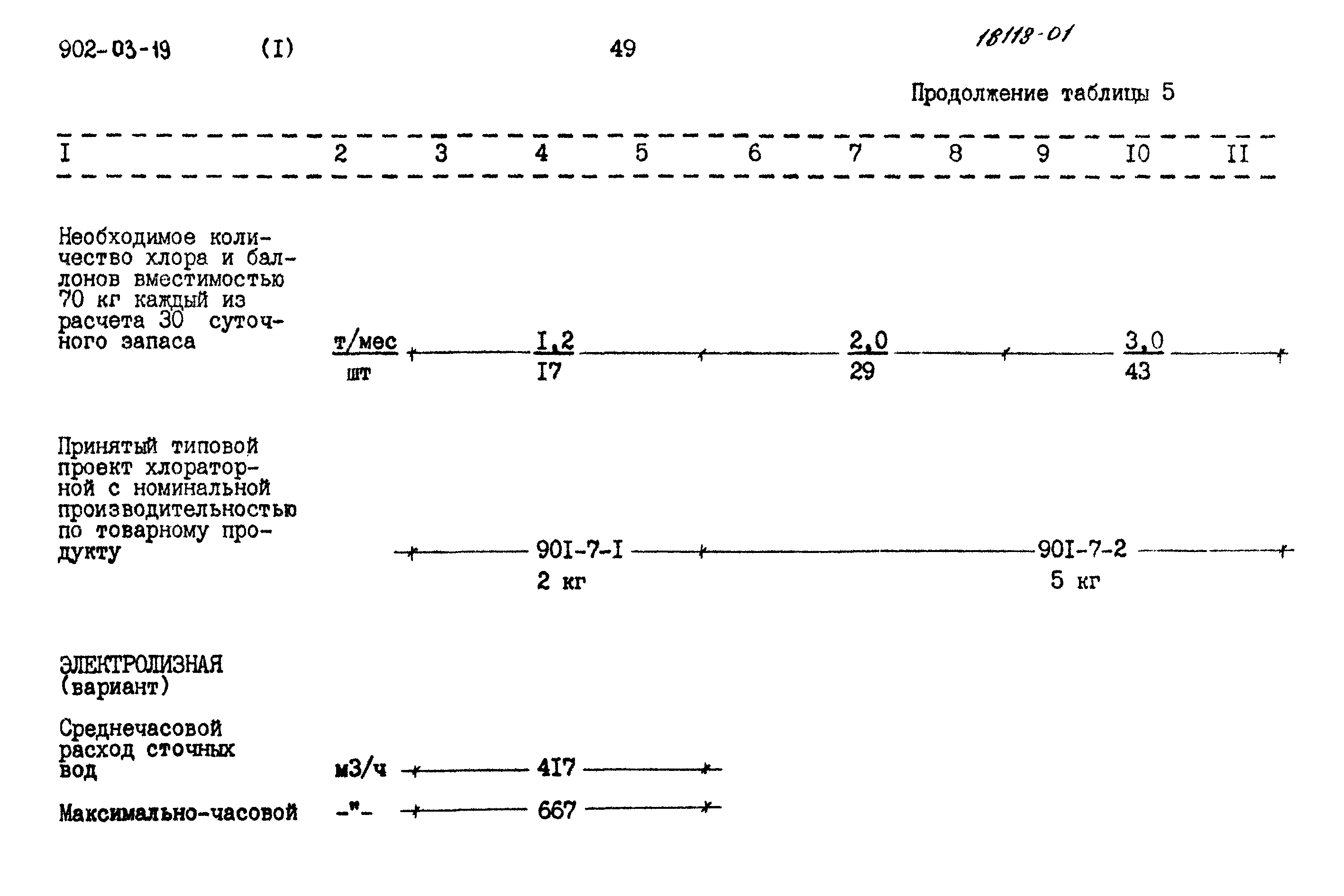 Типовые проектные решения 902-03-19