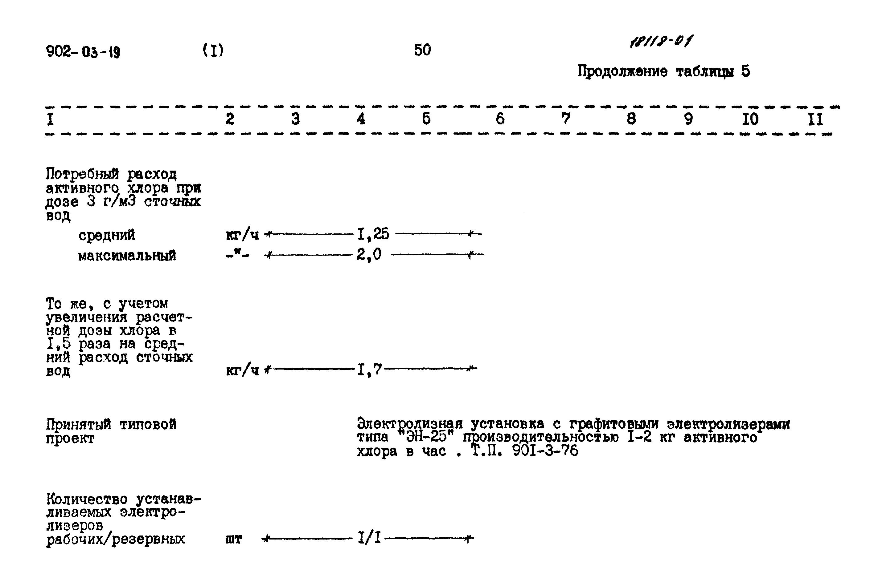 Типовые проектные решения 902-03-19
