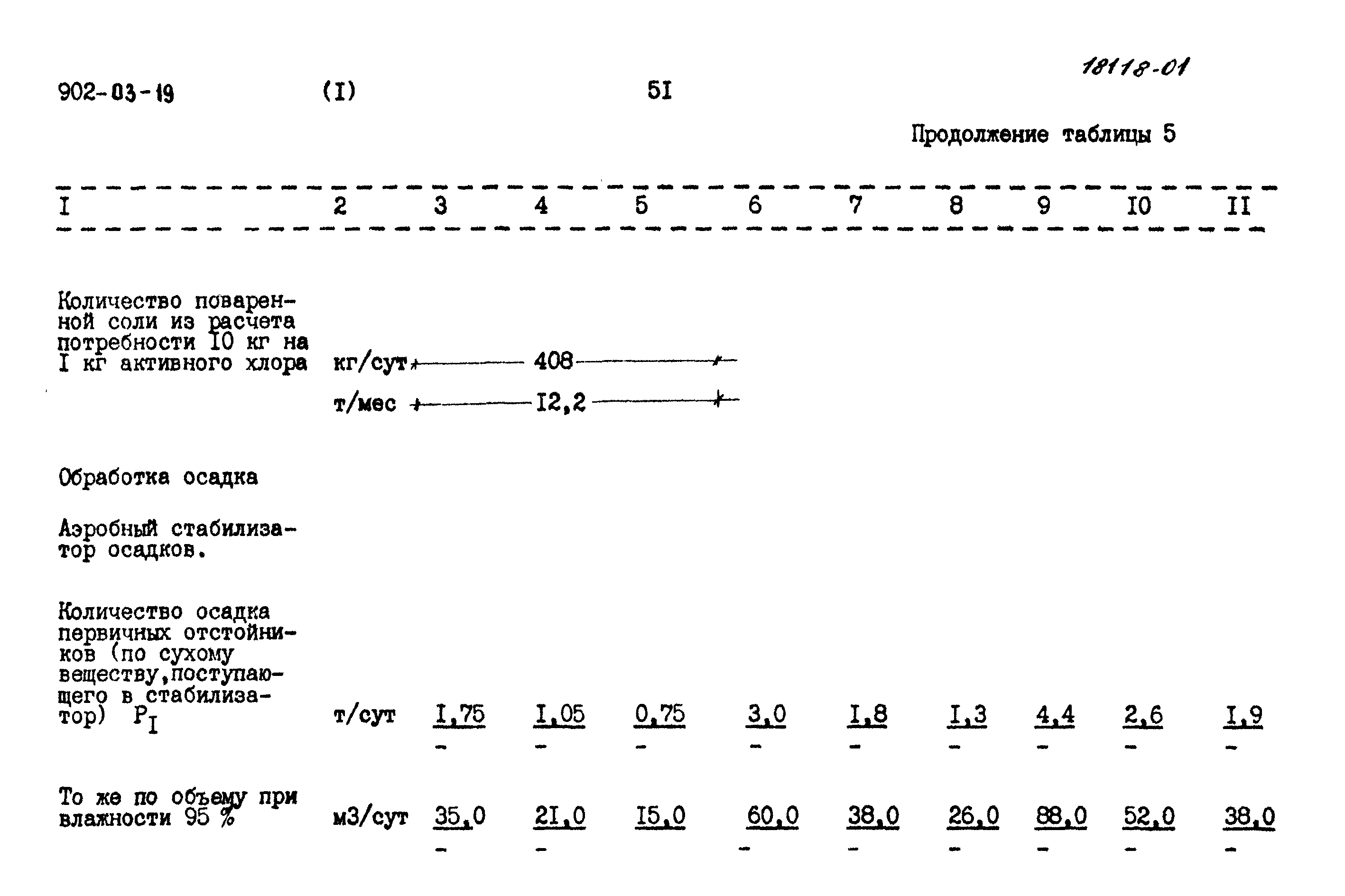 Типовые проектные решения 902-03-19