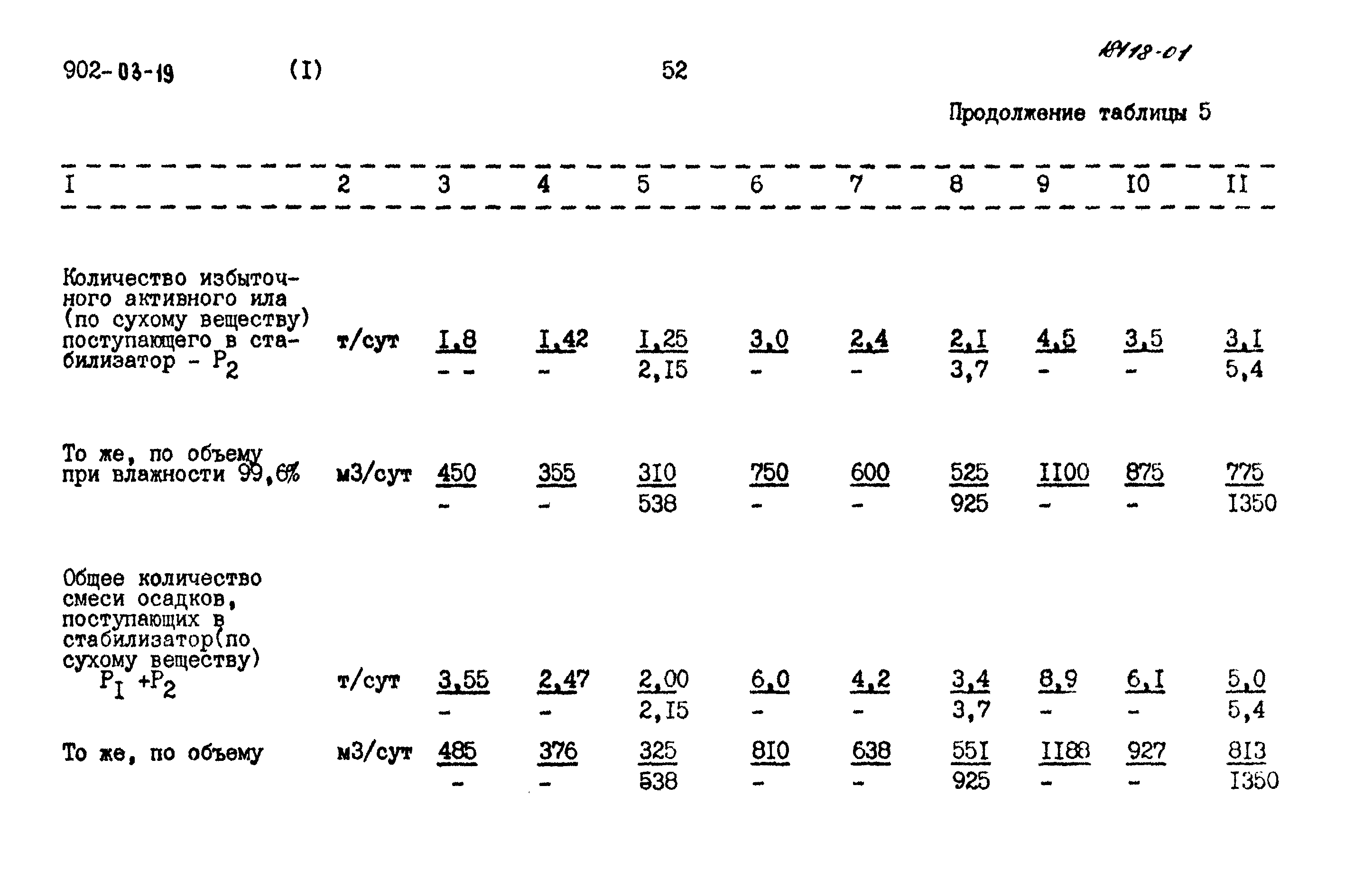 Типовые проектные решения 902-03-19
