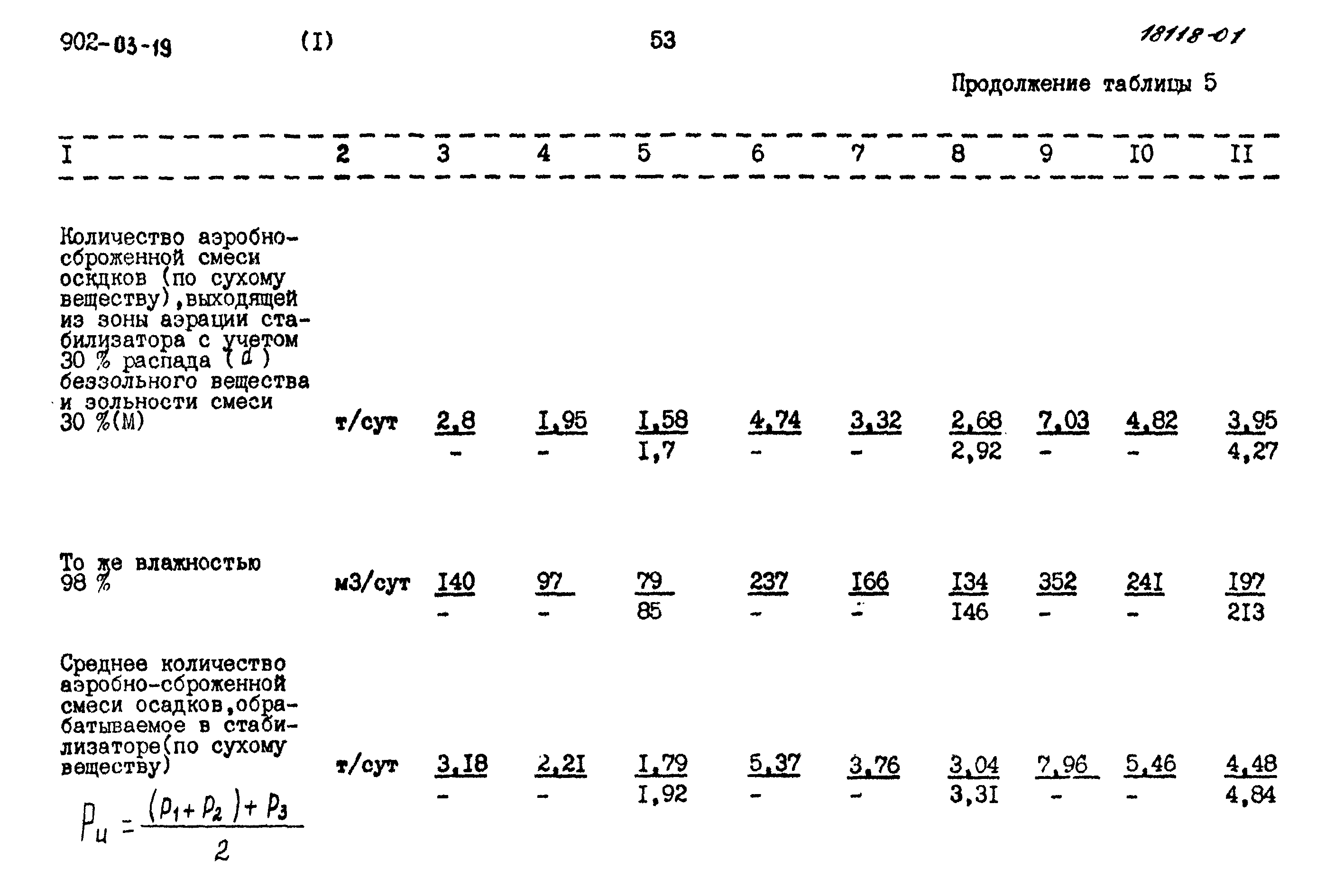 Типовые проектные решения 902-03-19