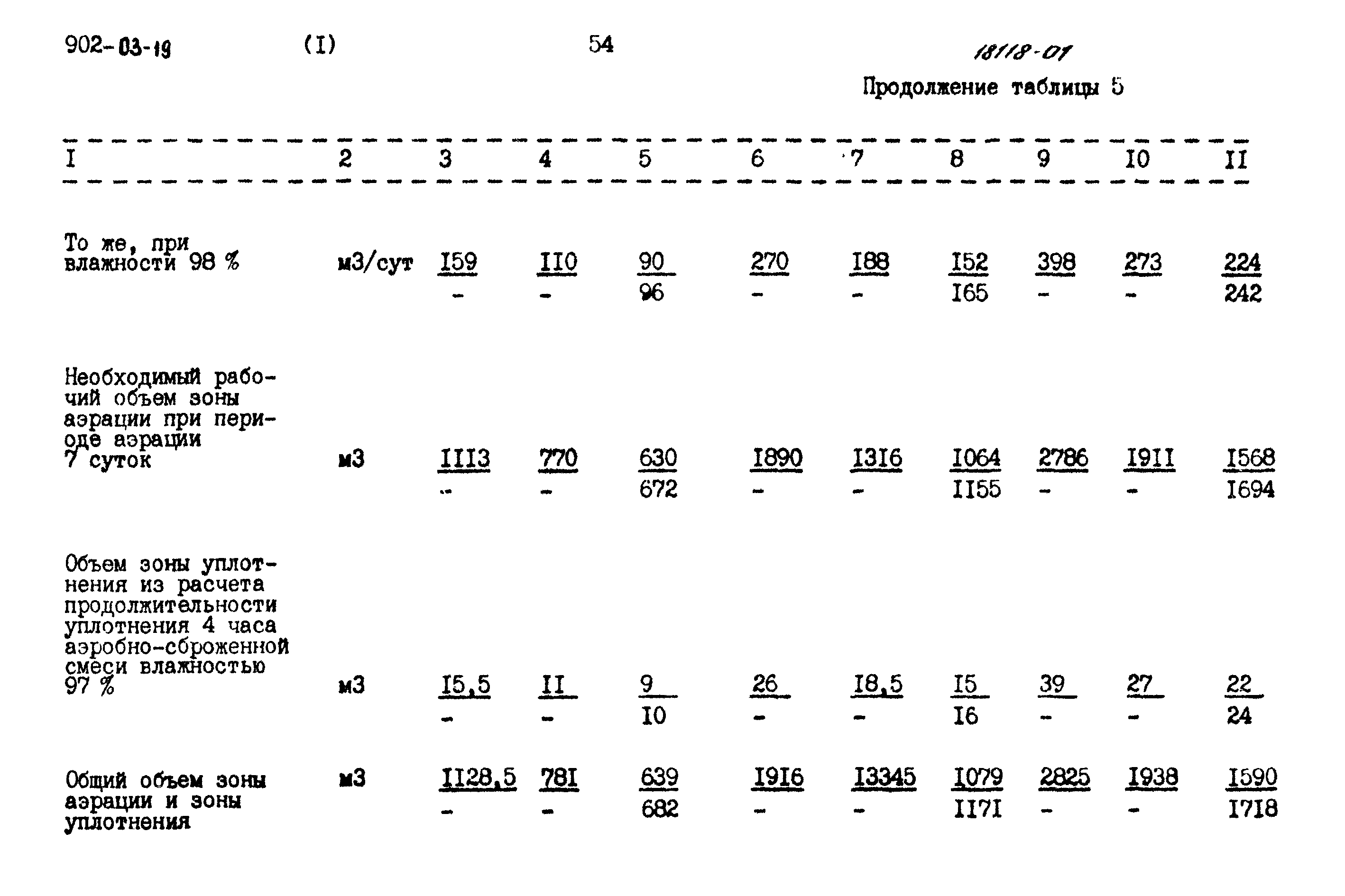Типовые проектные решения 902-03-19
