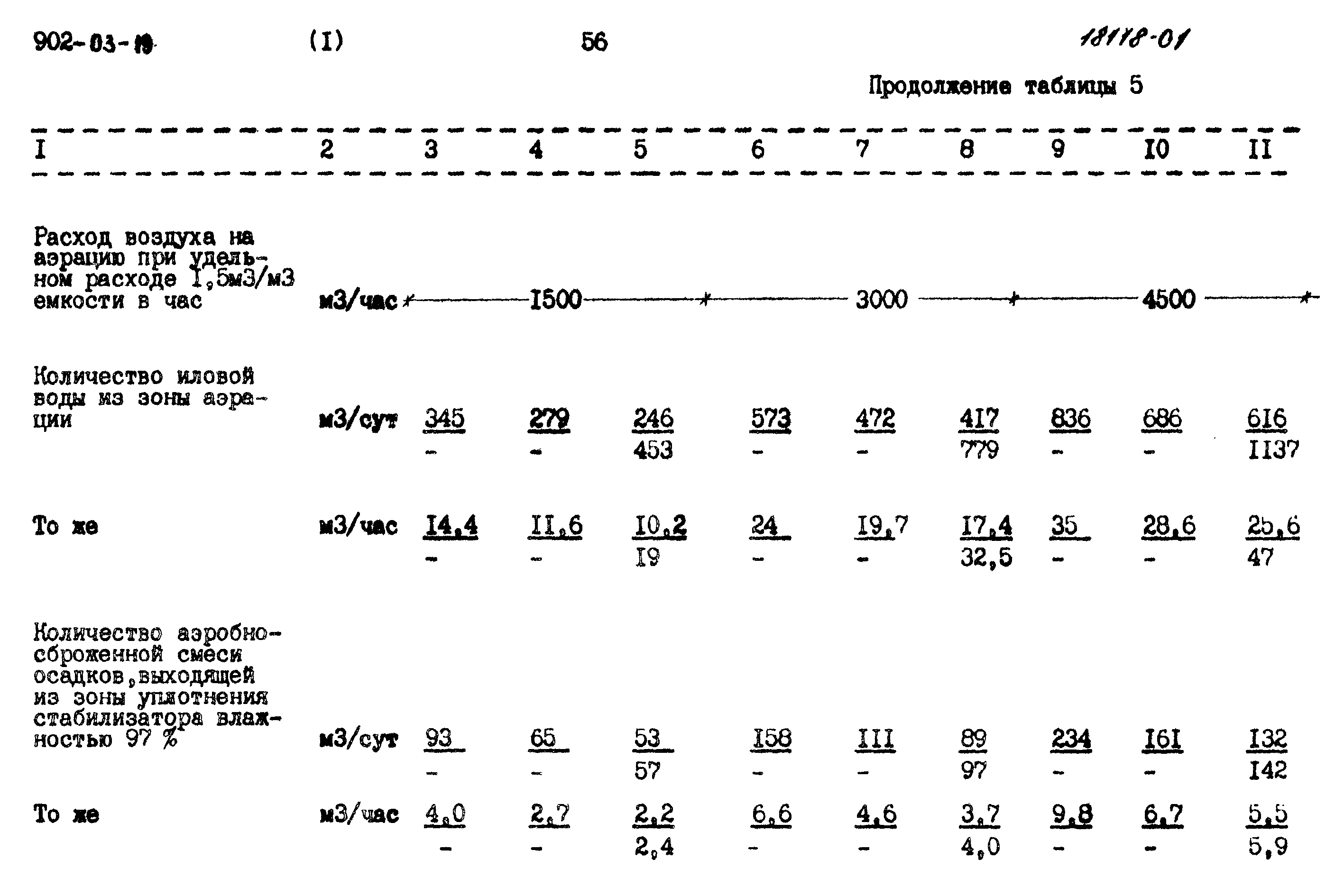 Типовые проектные решения 902-03-19