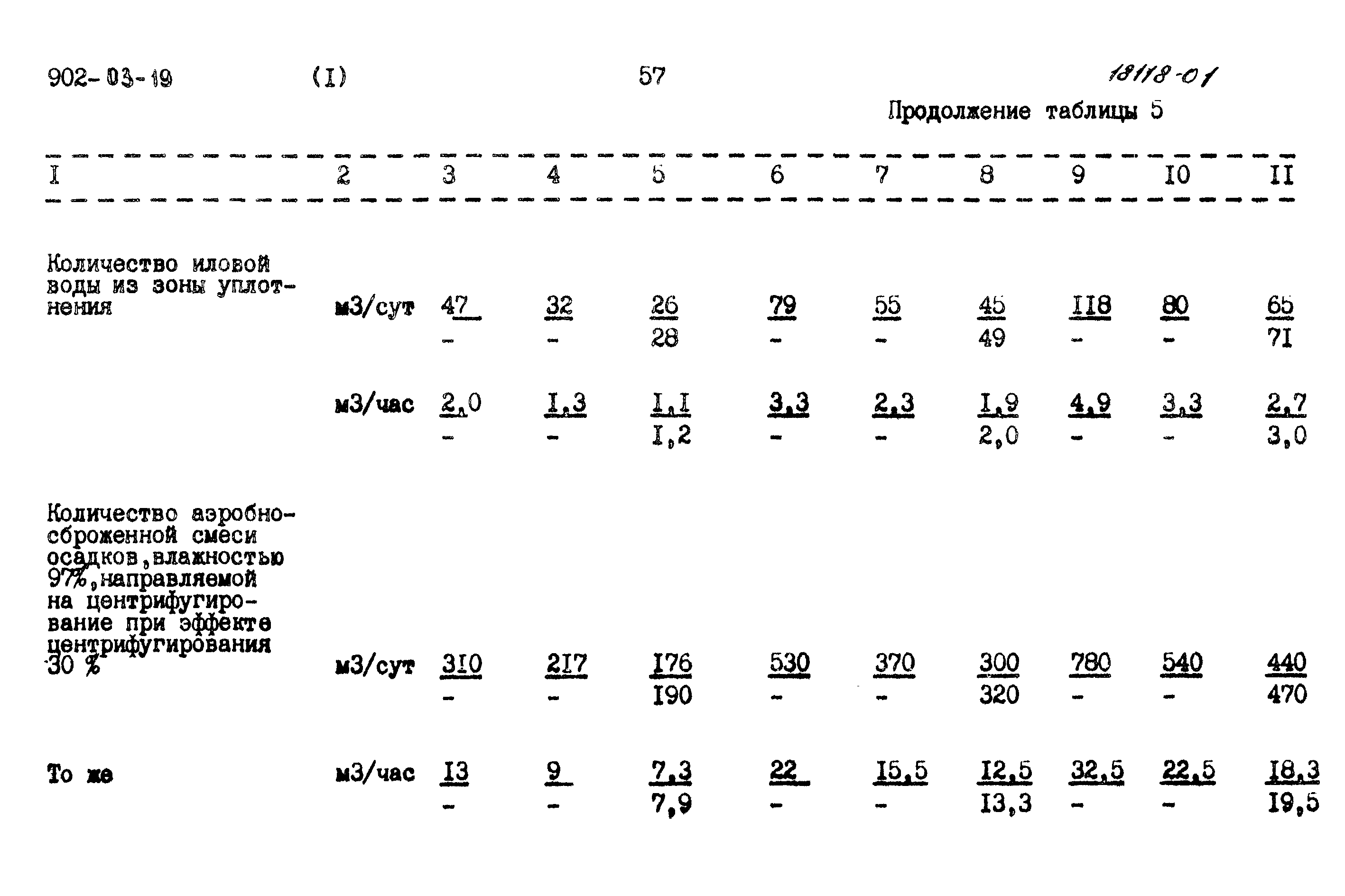 Типовые проектные решения 902-03-19