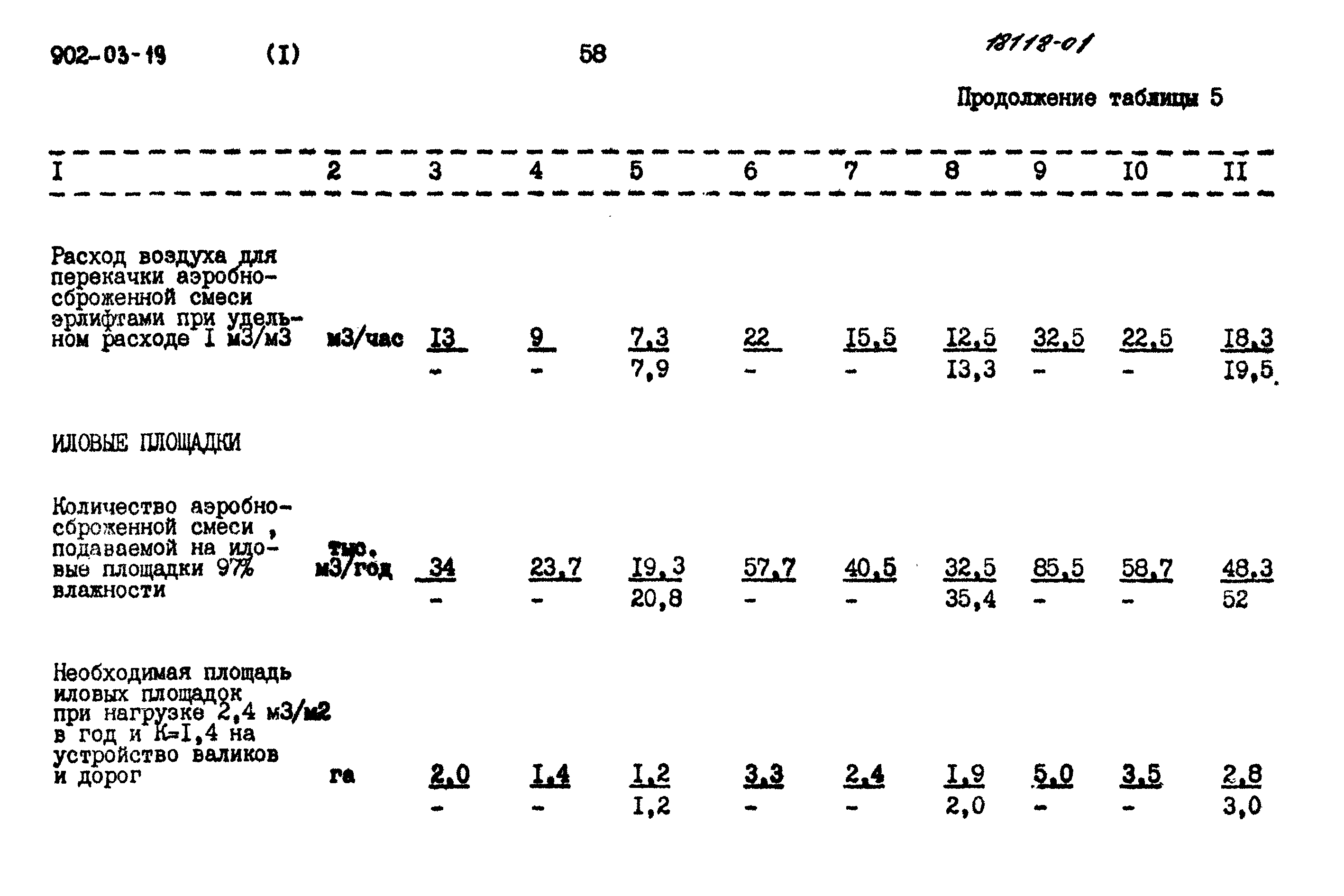 Типовые проектные решения 902-03-19