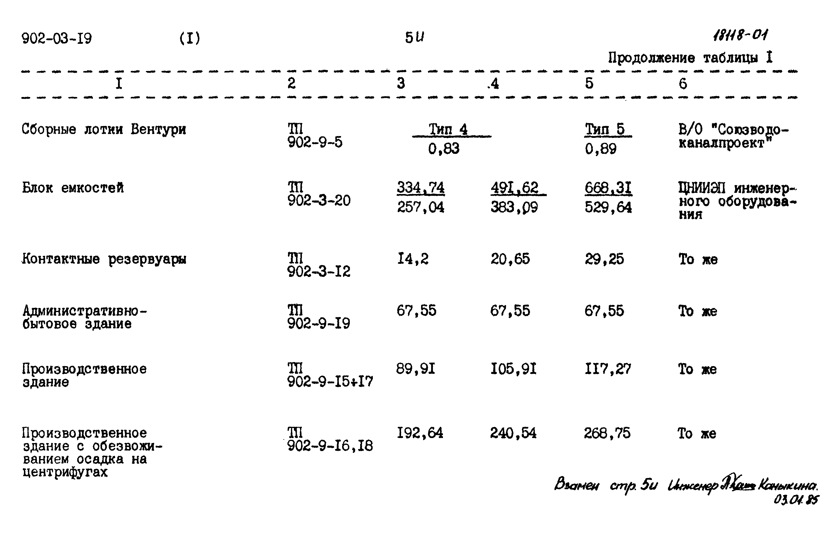 Типовые проектные решения 902-03-19