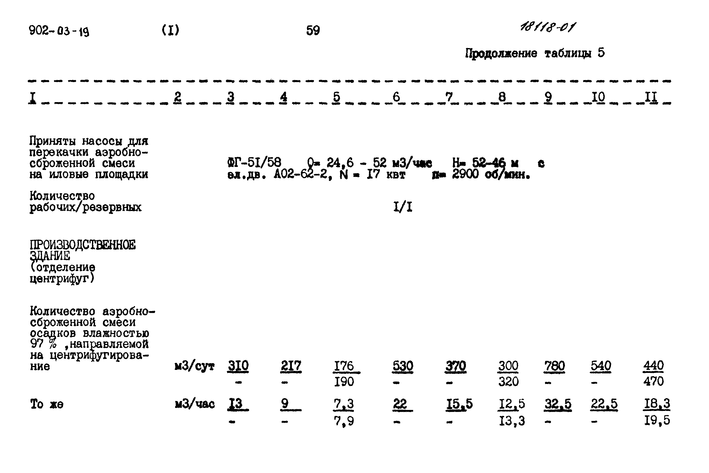 Типовые проектные решения 902-03-19