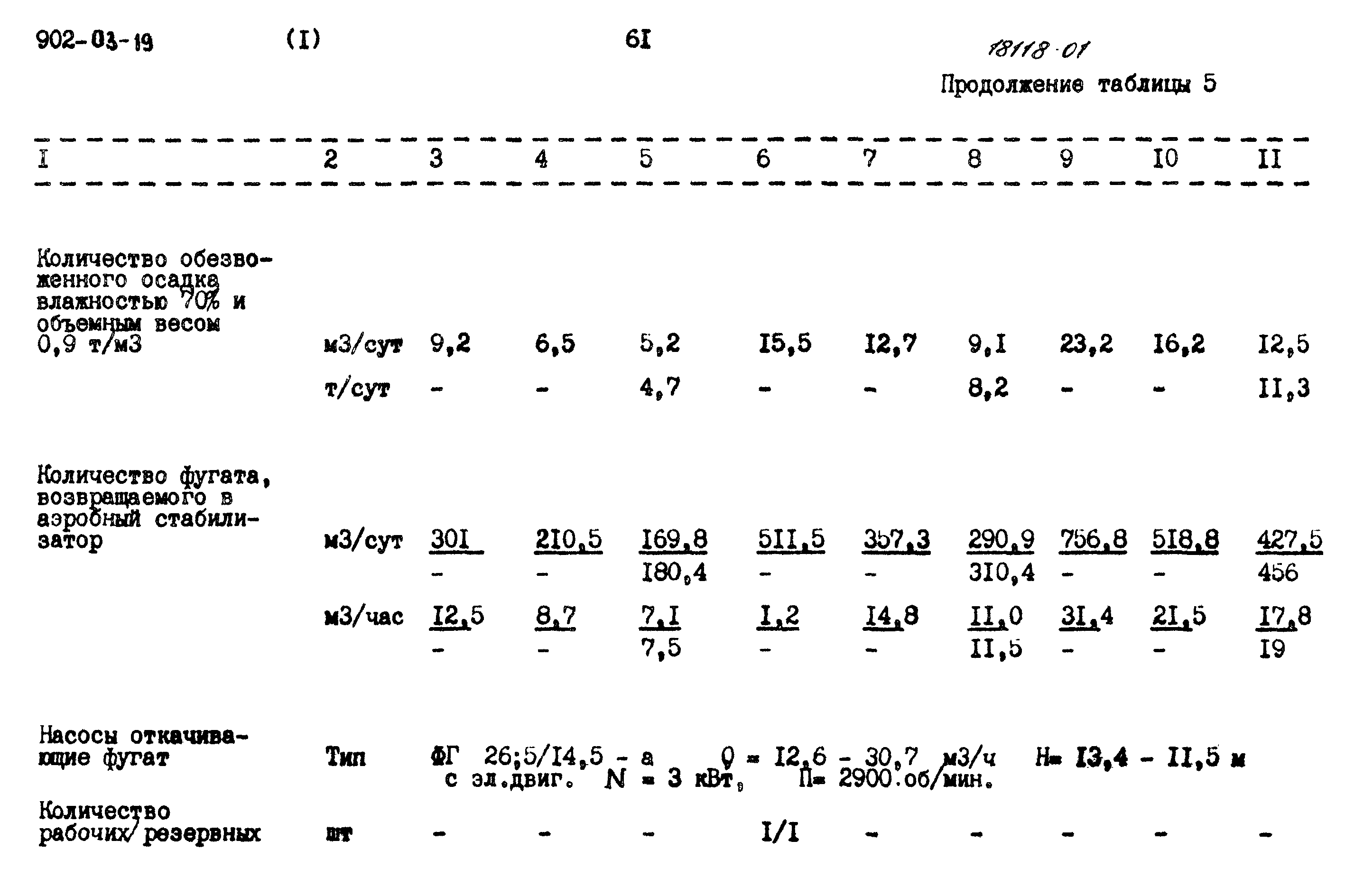 Типовые проектные решения 902-03-19
