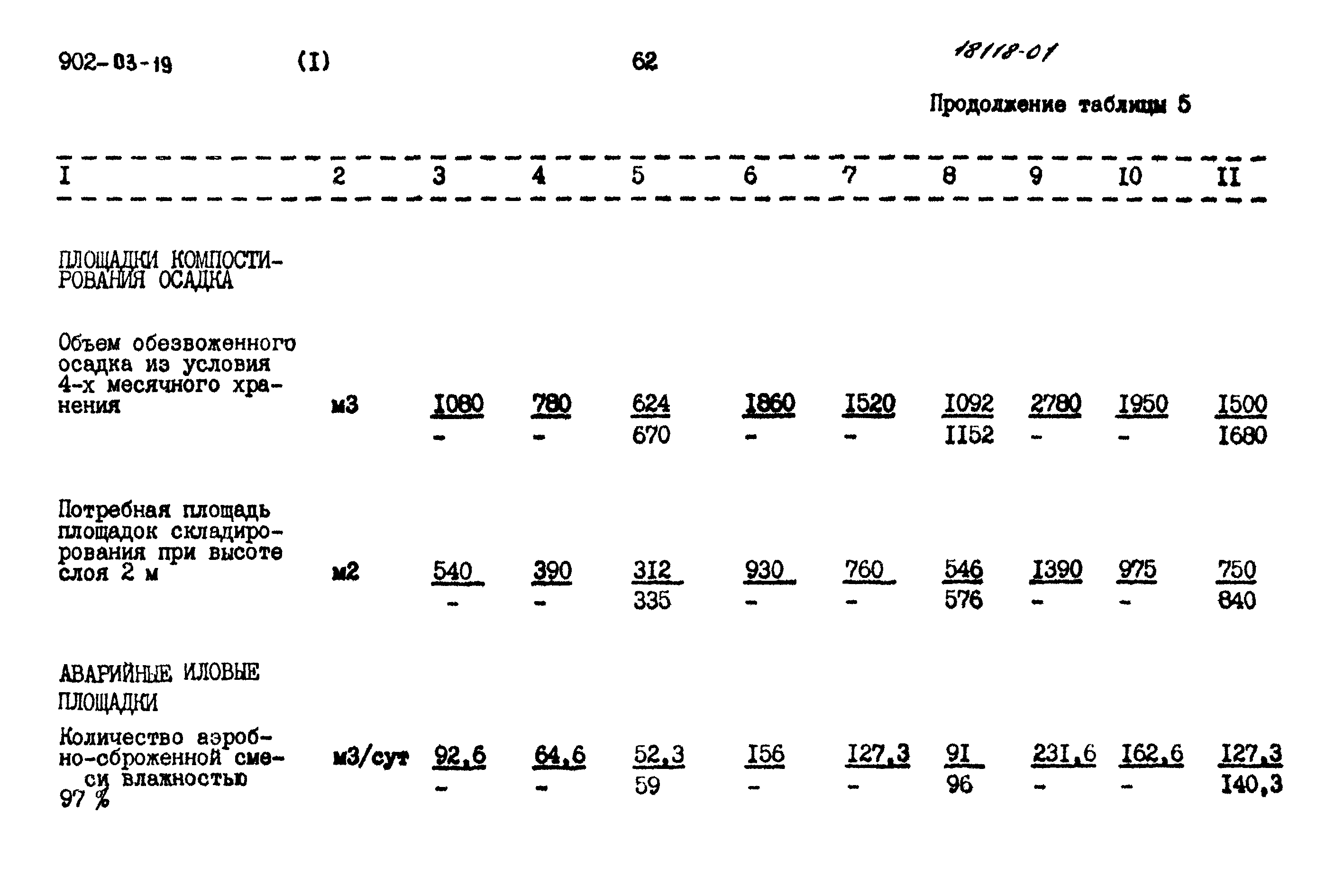 Типовые проектные решения 902-03-19