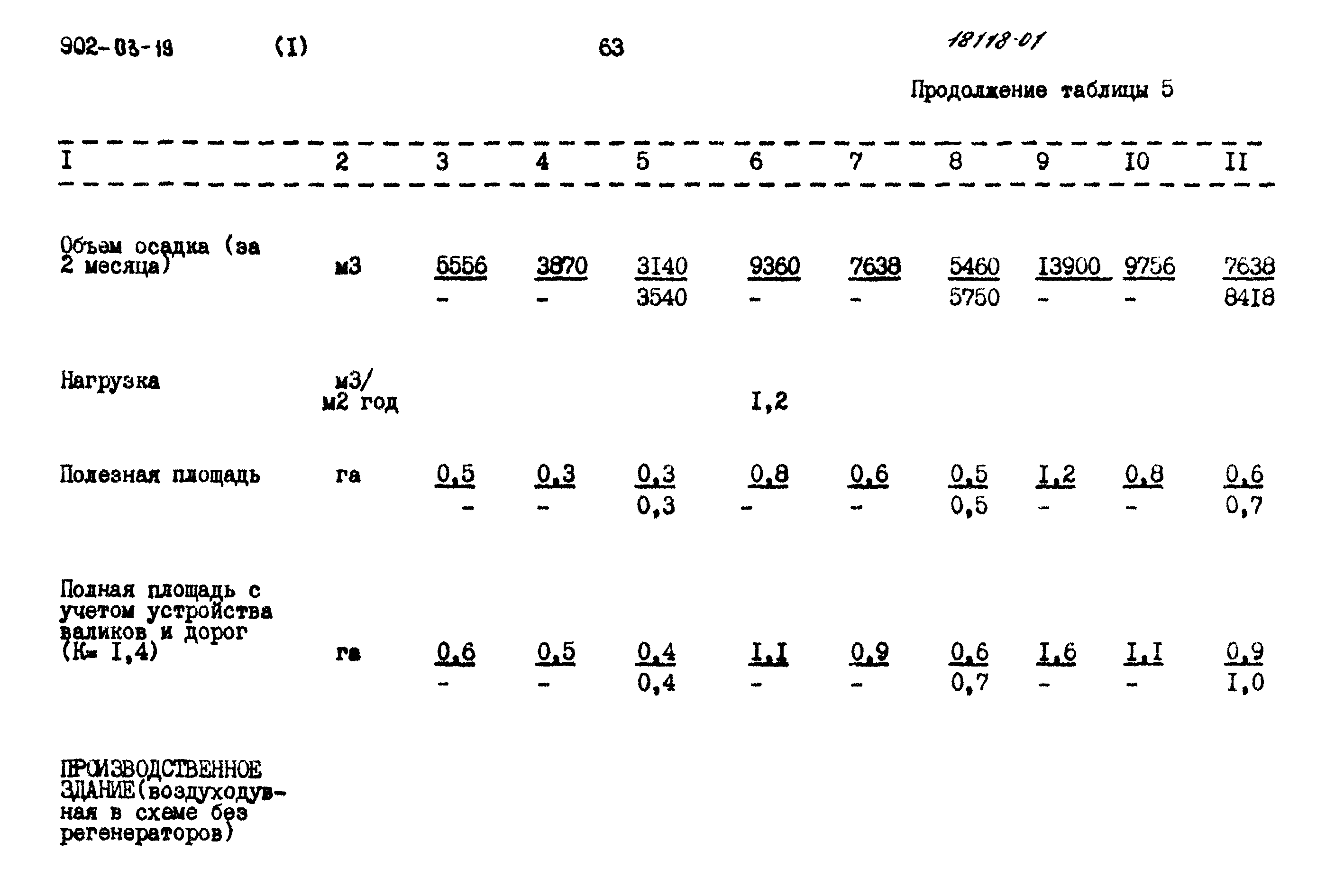 Типовые проектные решения 902-03-19