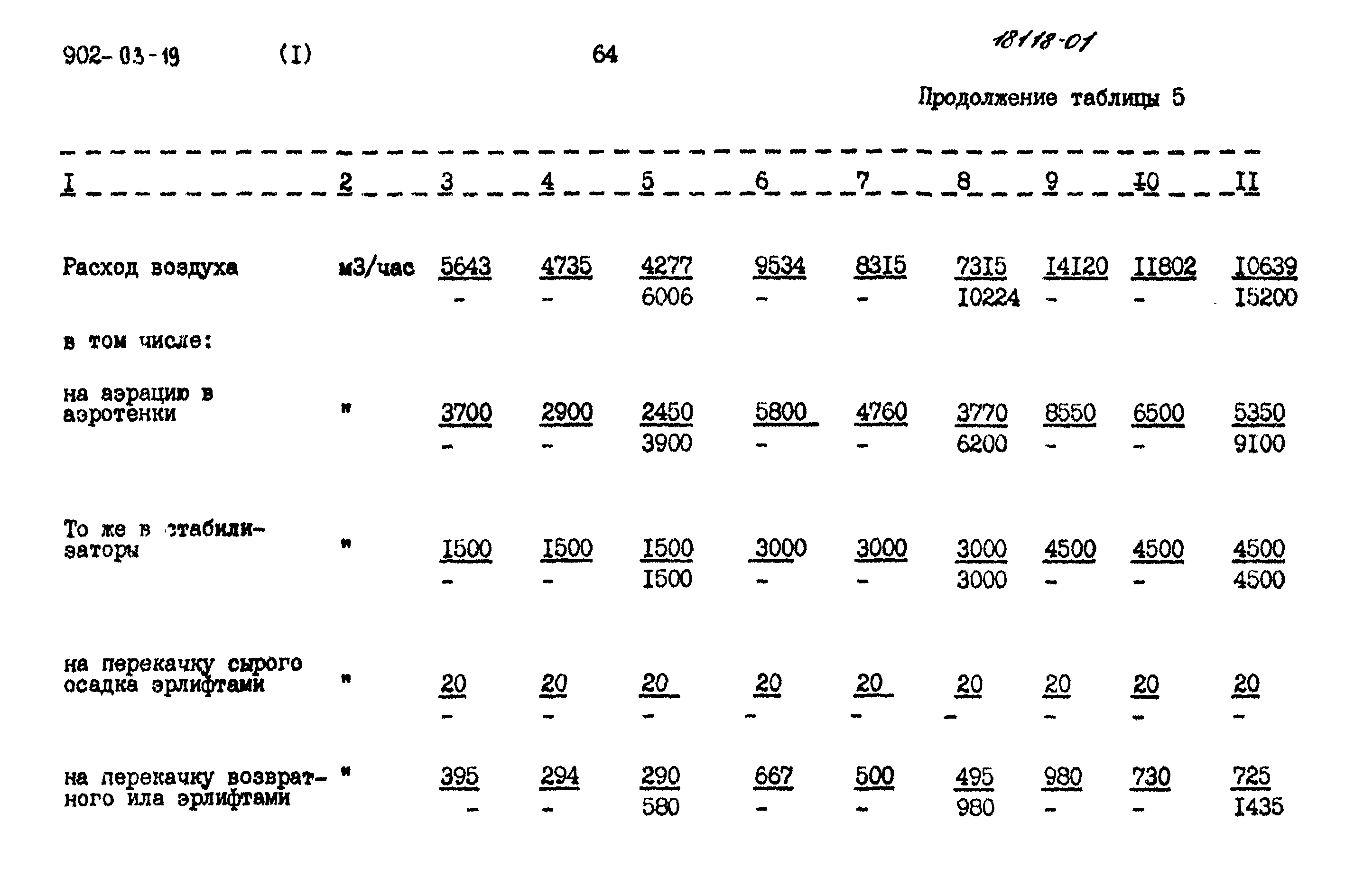 Типовые проектные решения 902-03-19