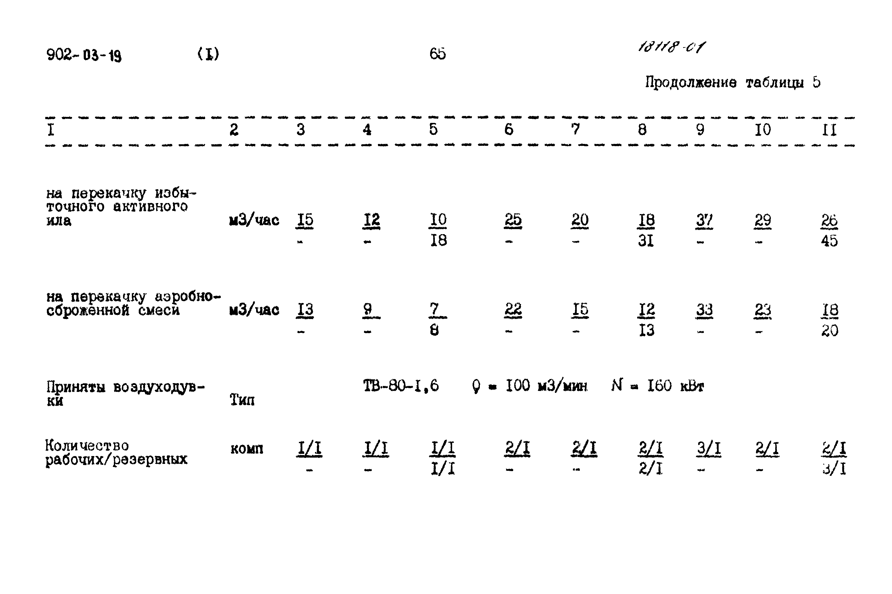 Типовые проектные решения 902-03-19