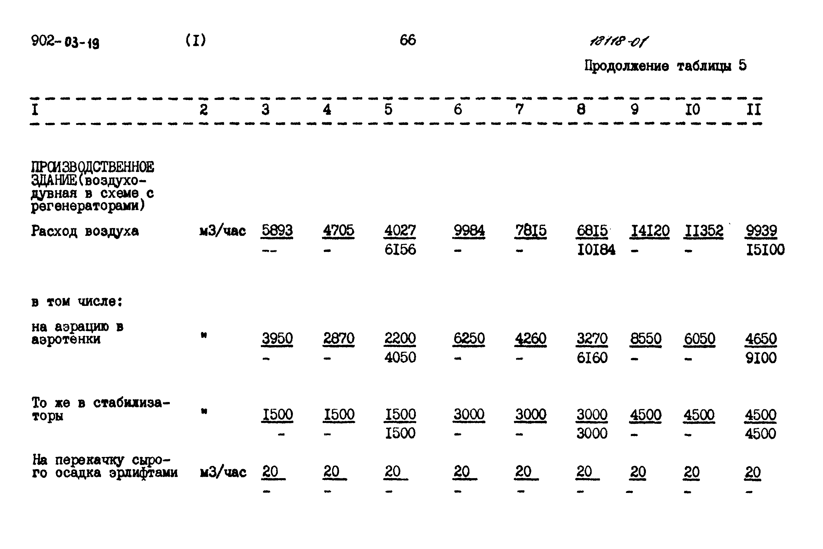 Типовые проектные решения 902-03-19