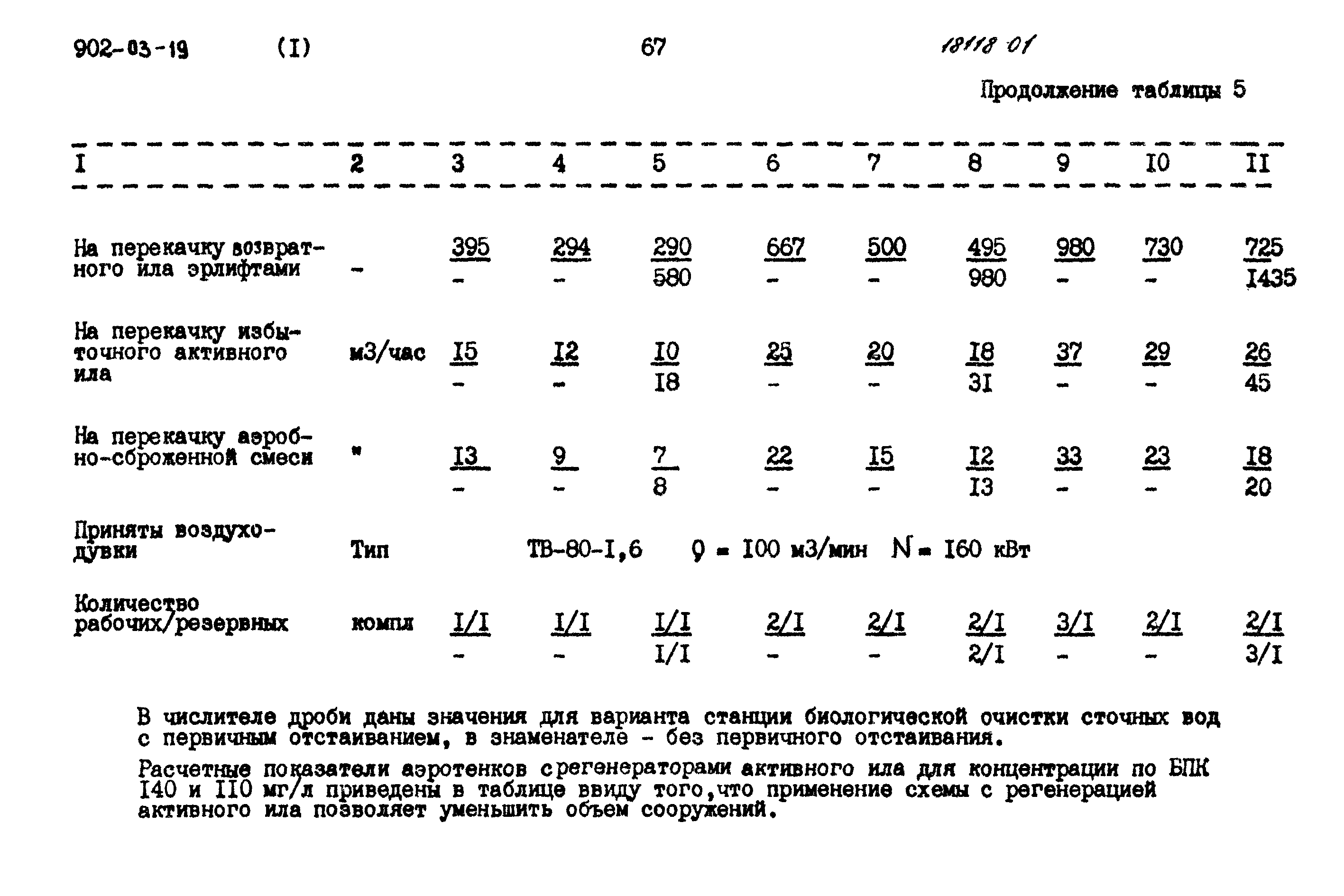 Типовые проектные решения 902-03-19