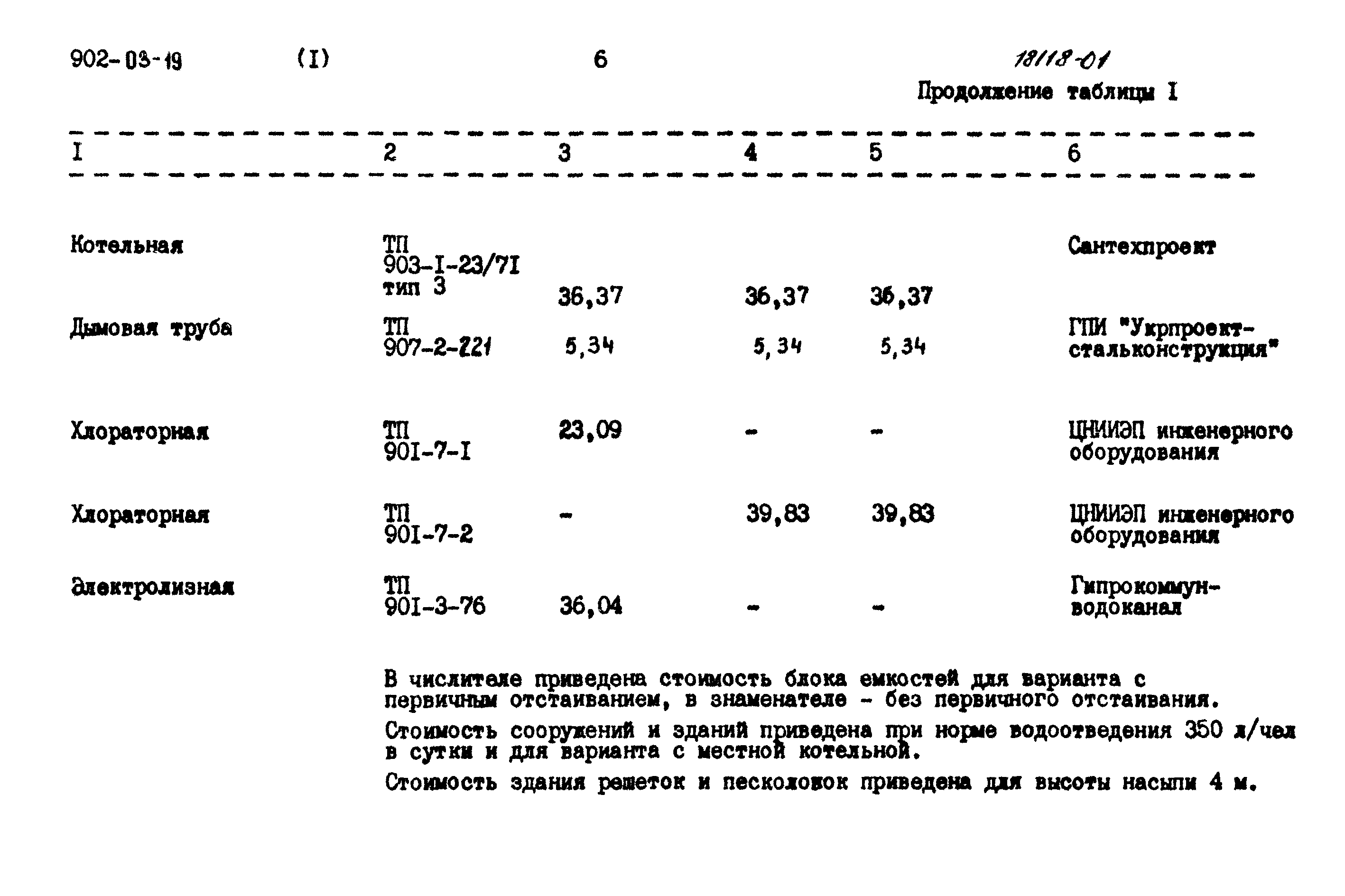 Типовые проектные решения 902-03-19