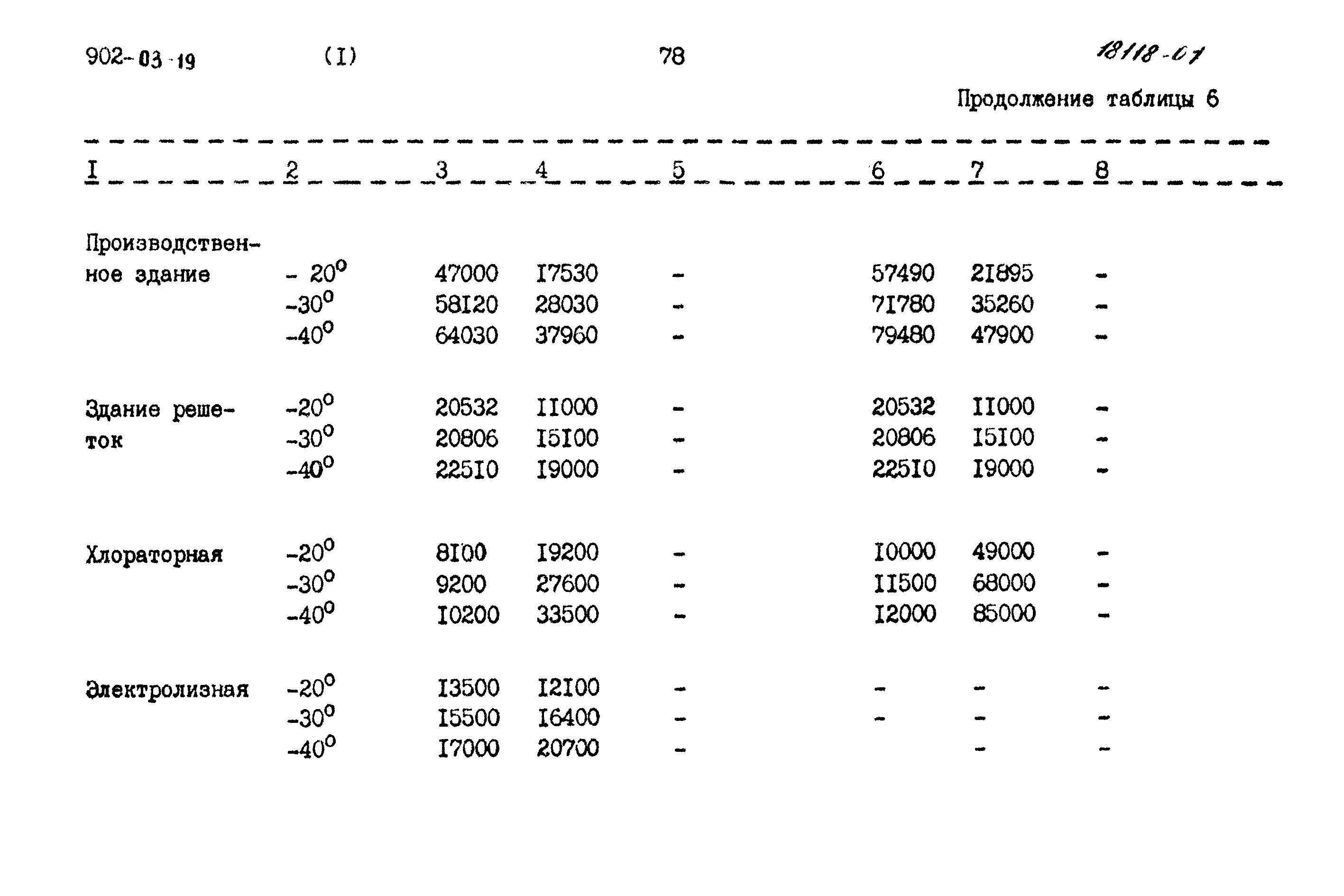 Типовые проектные решения 902-03-19