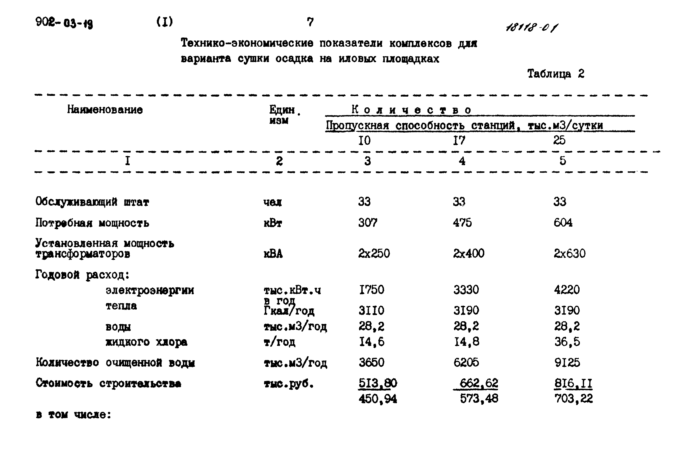Типовые проектные решения 902-03-19