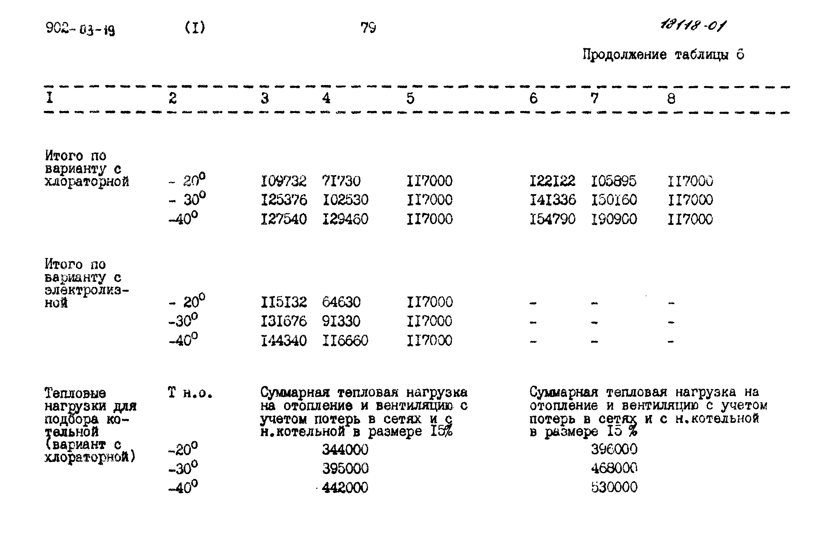 Типовые проектные решения 902-03-19
