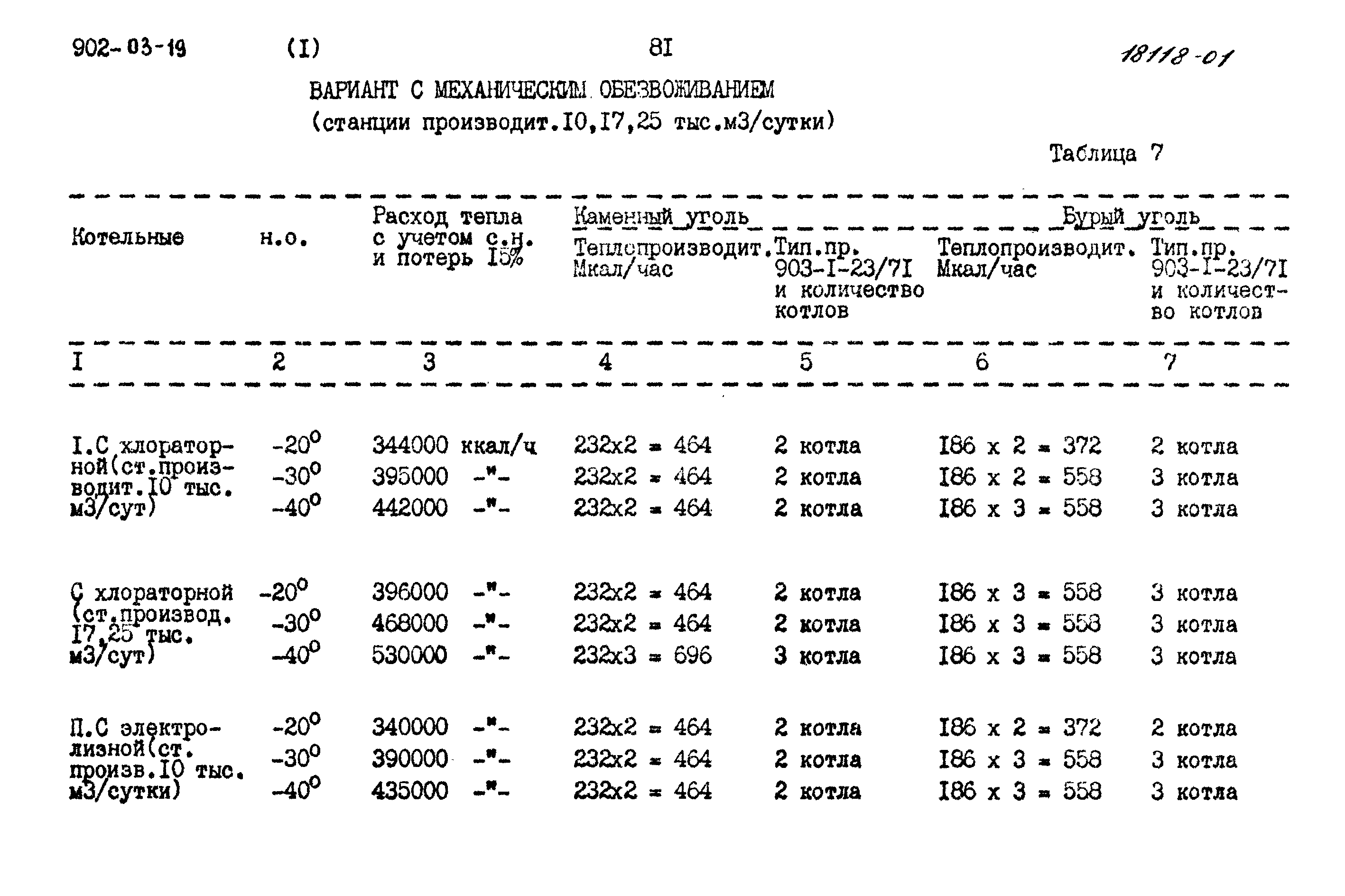 Типовые проектные решения 902-03-19