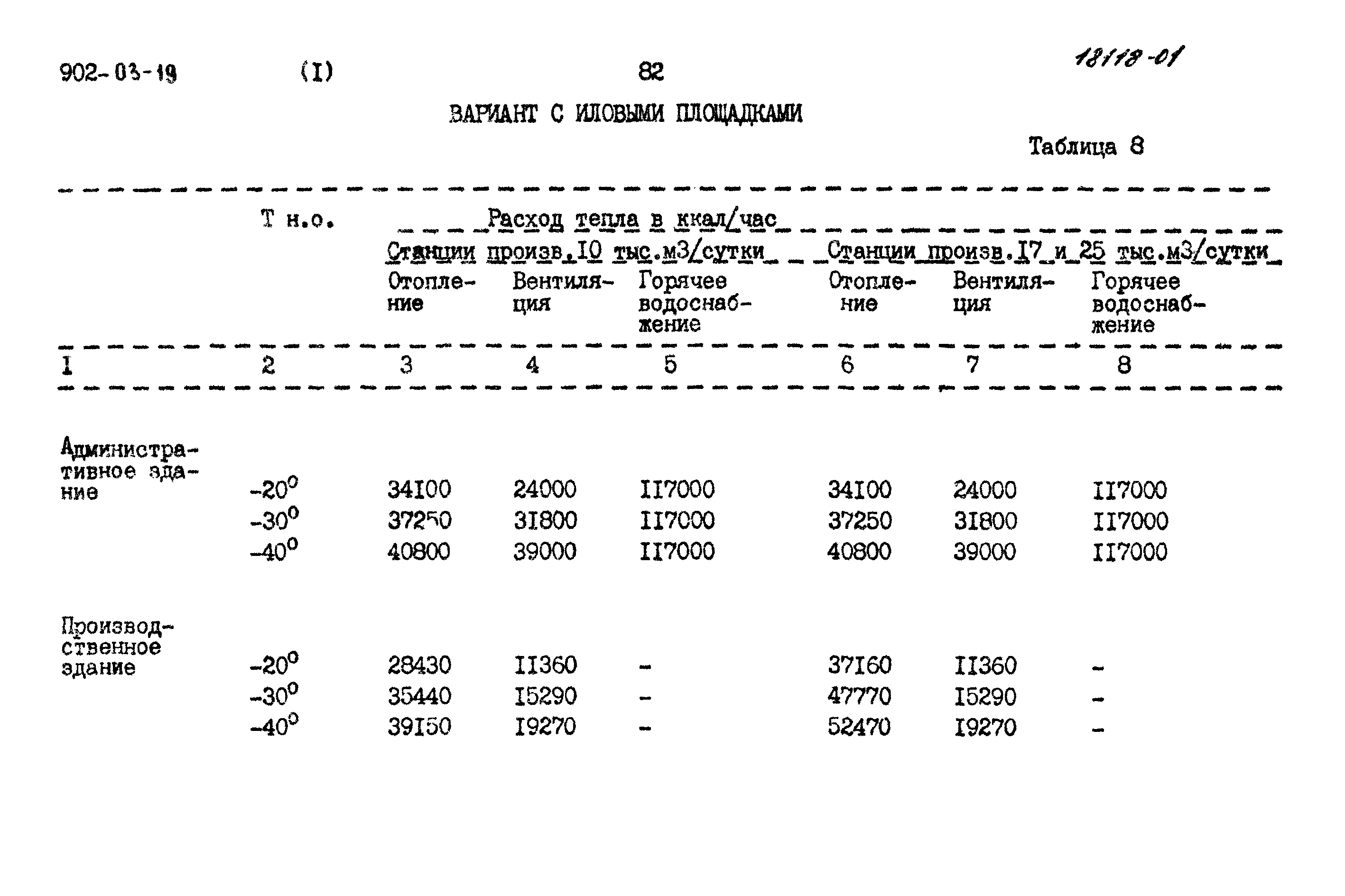 Типовые проектные решения 902-03-19