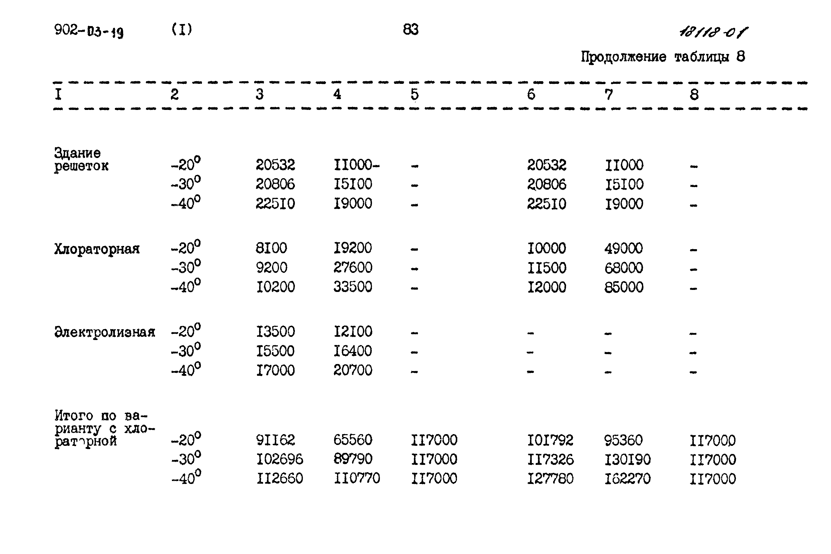 Типовые проектные решения 902-03-19