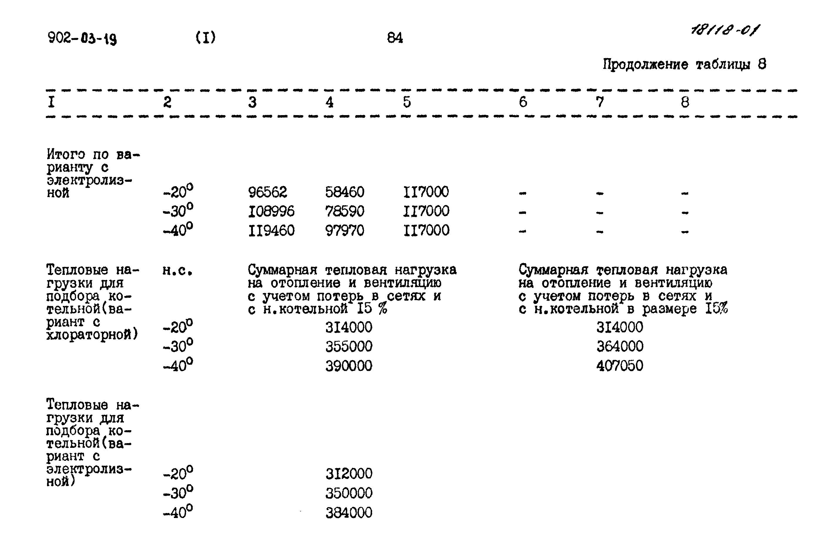 Типовые проектные решения 902-03-19