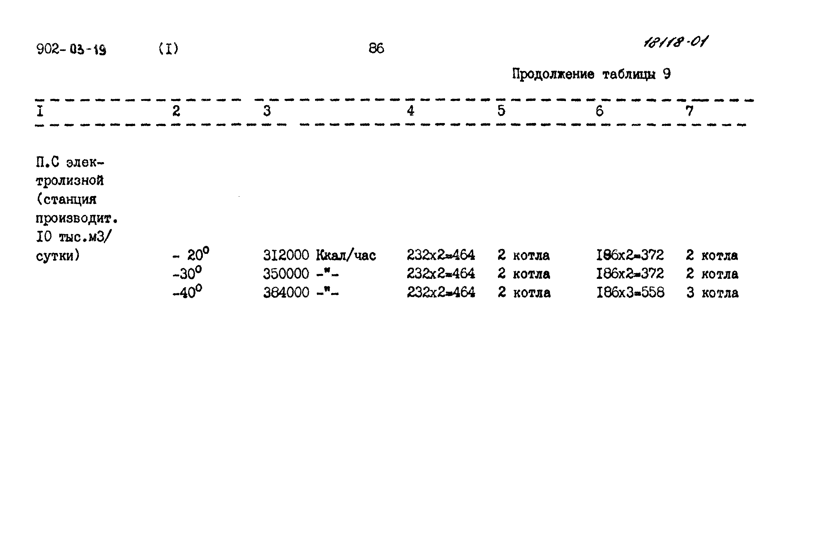 Типовые проектные решения 902-03-19