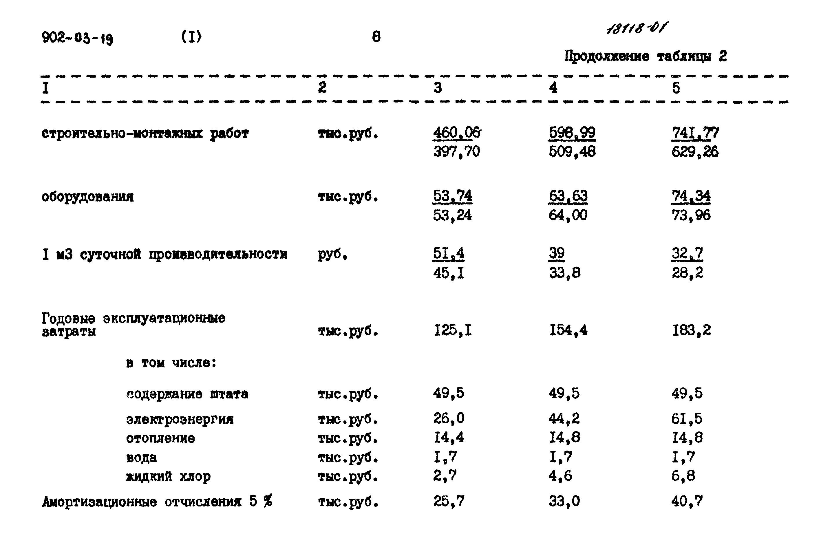 Типовые проектные решения 902-03-19
