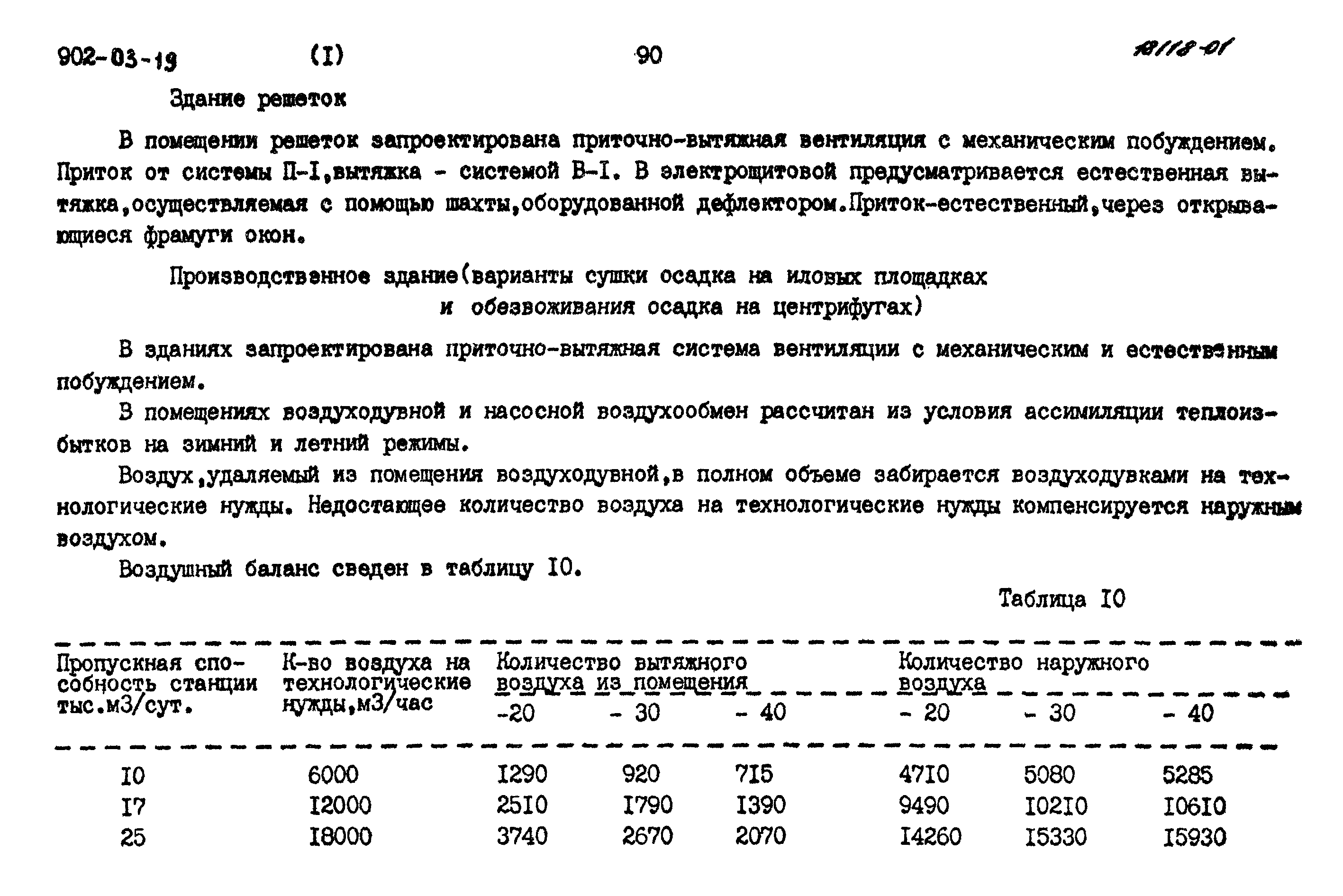 Типовые проектные решения 902-03-19