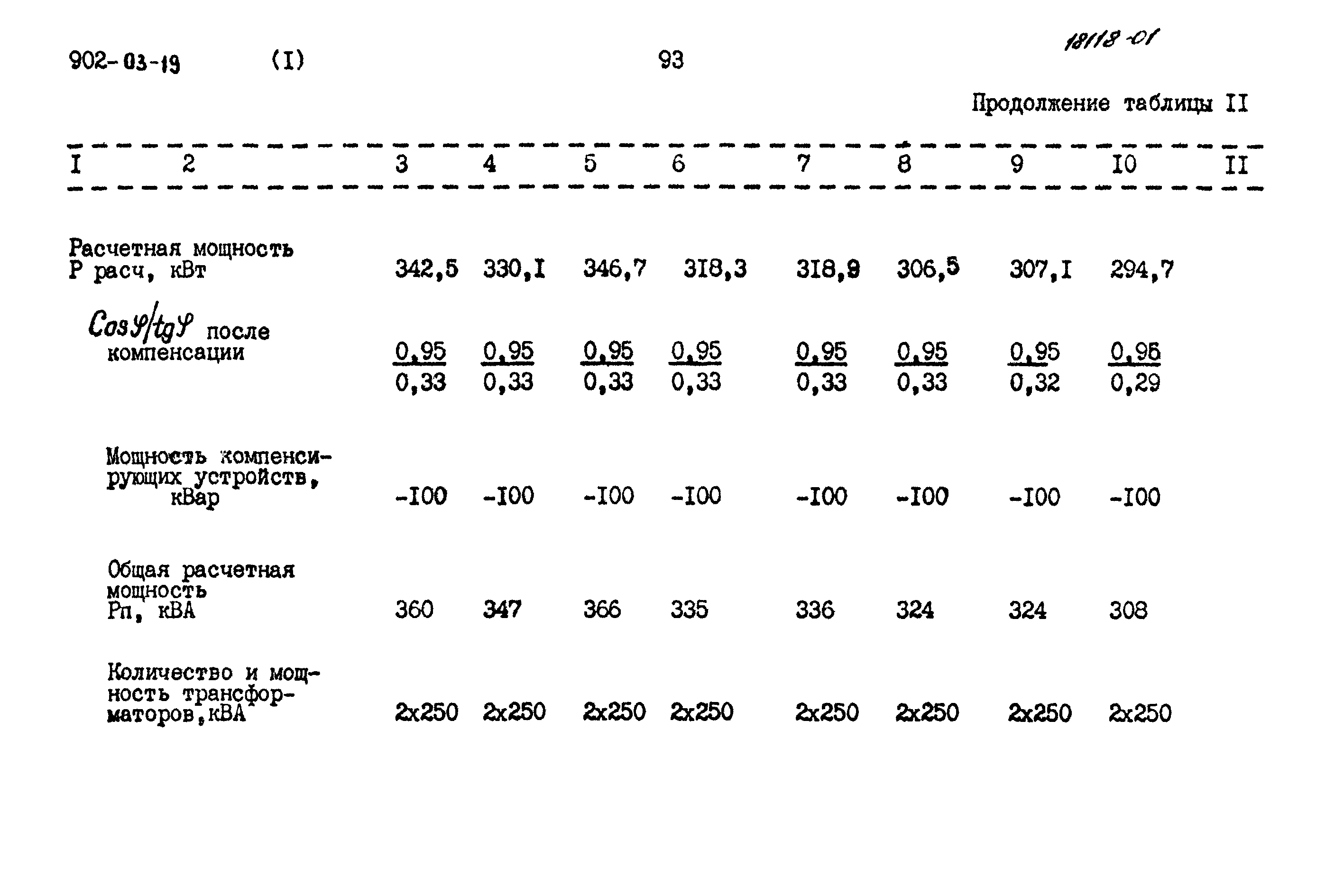 Типовые проектные решения 902-03-19