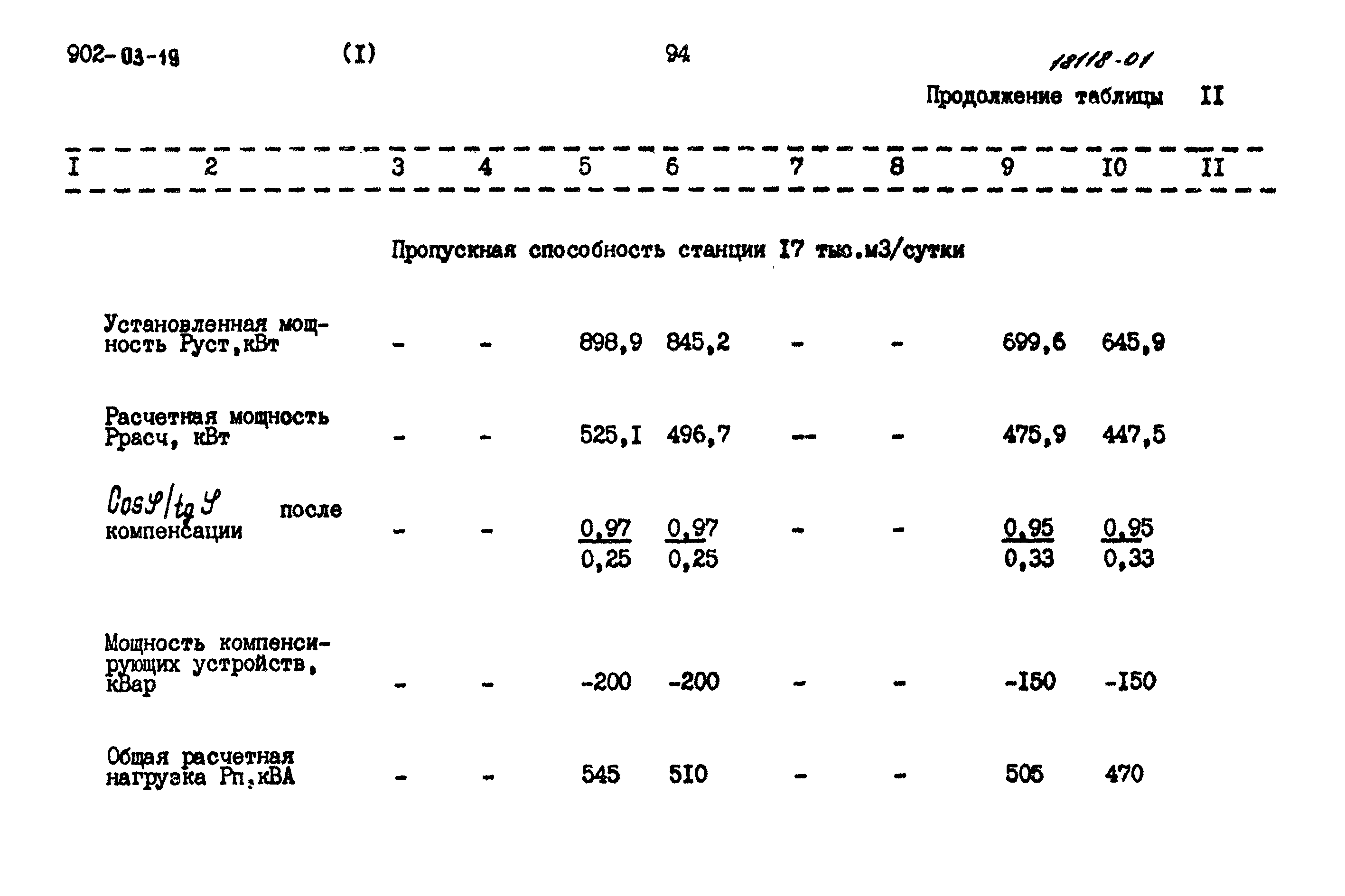 Типовые проектные решения 902-03-19