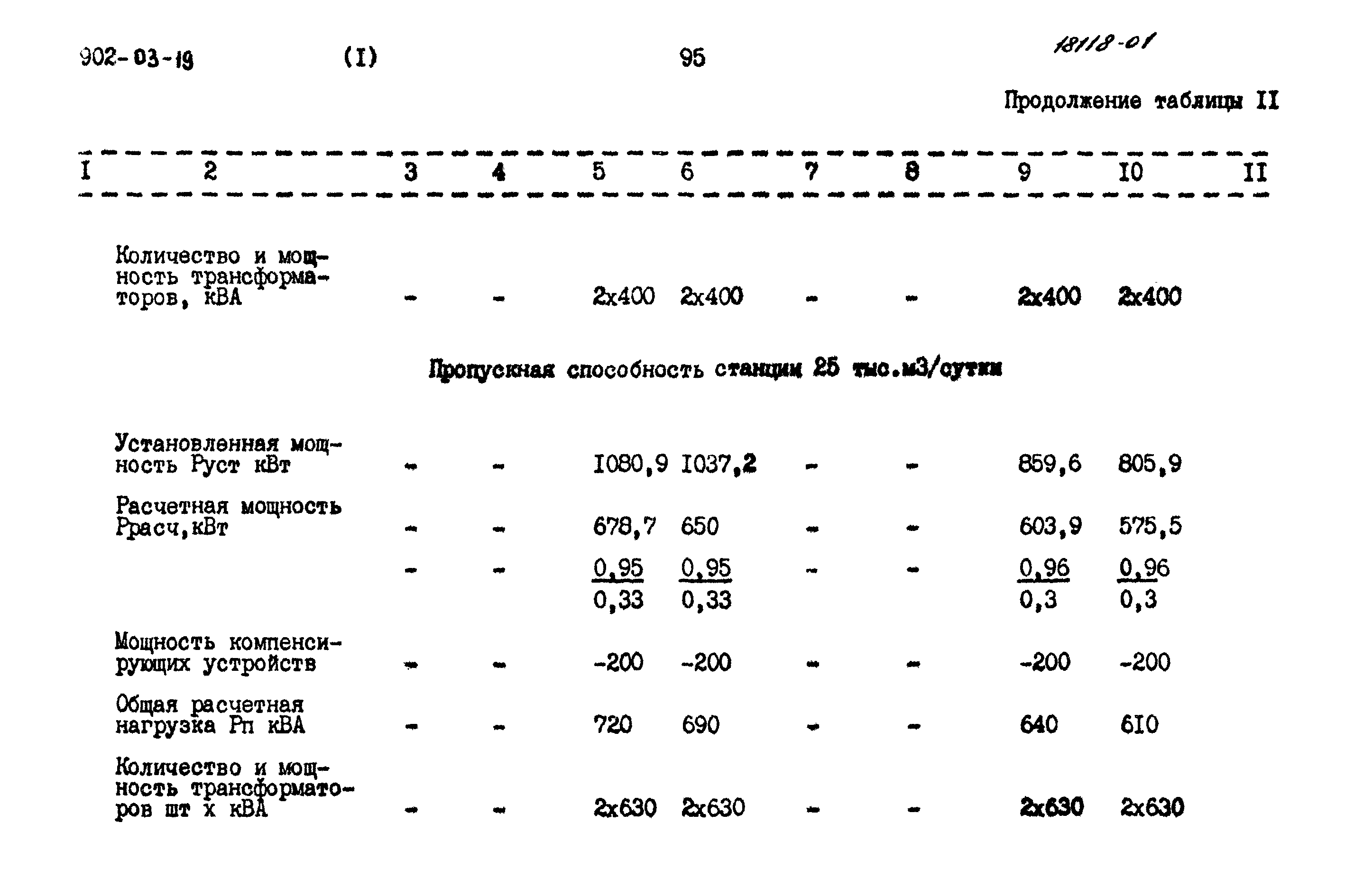 Типовые проектные решения 902-03-19