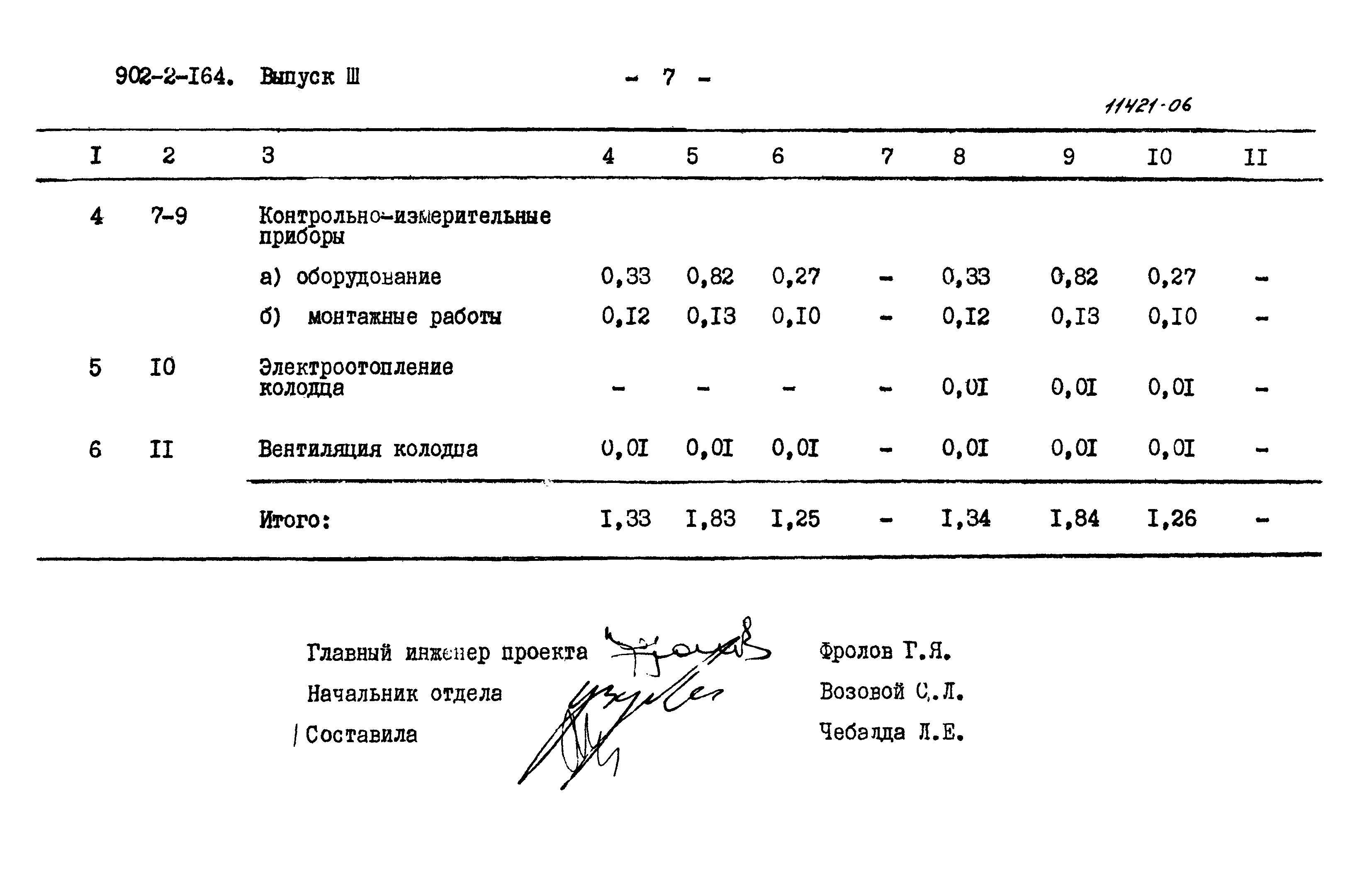 Типовой проект 902-2-164