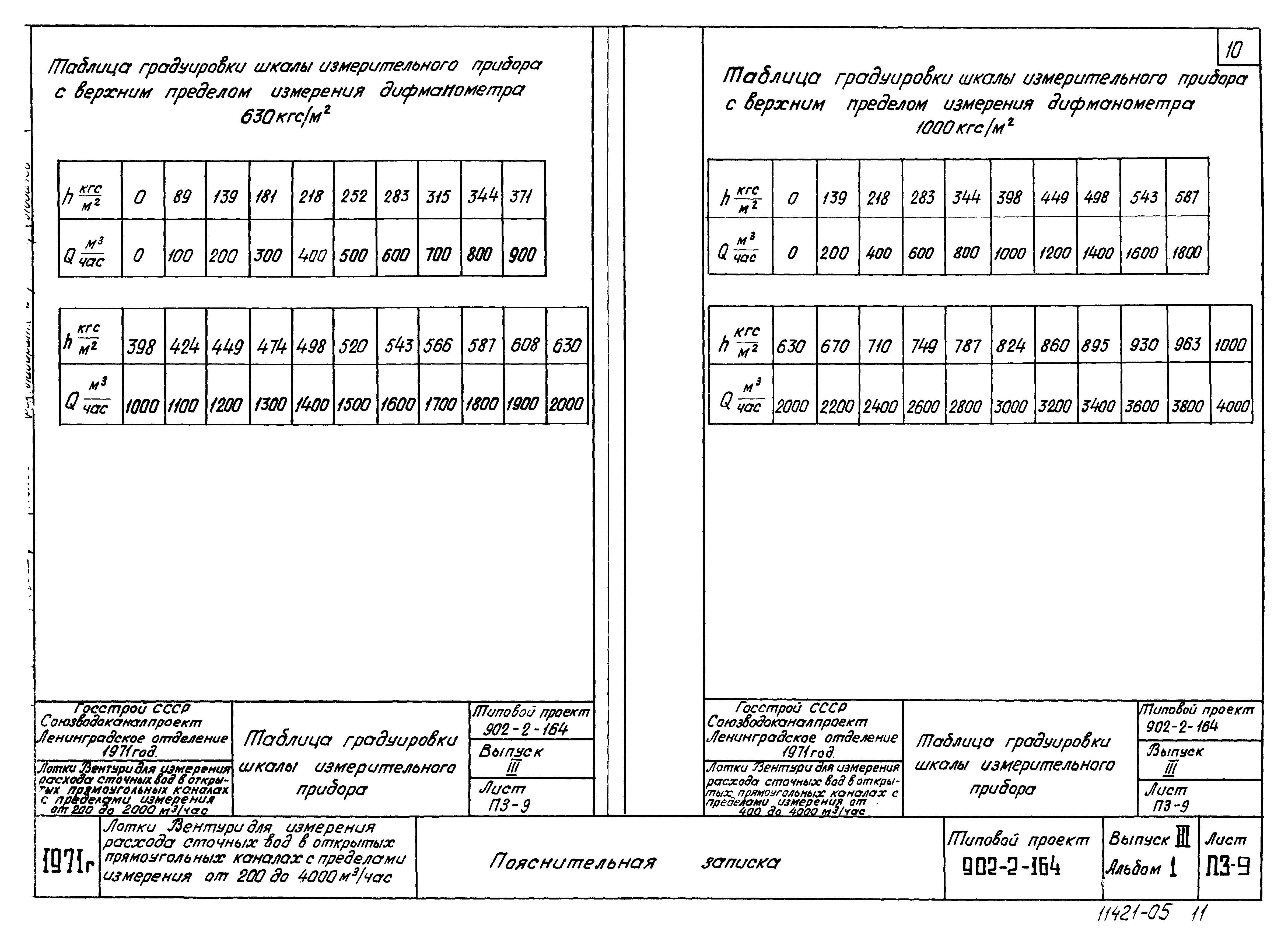 Типовой проект 902-2-164