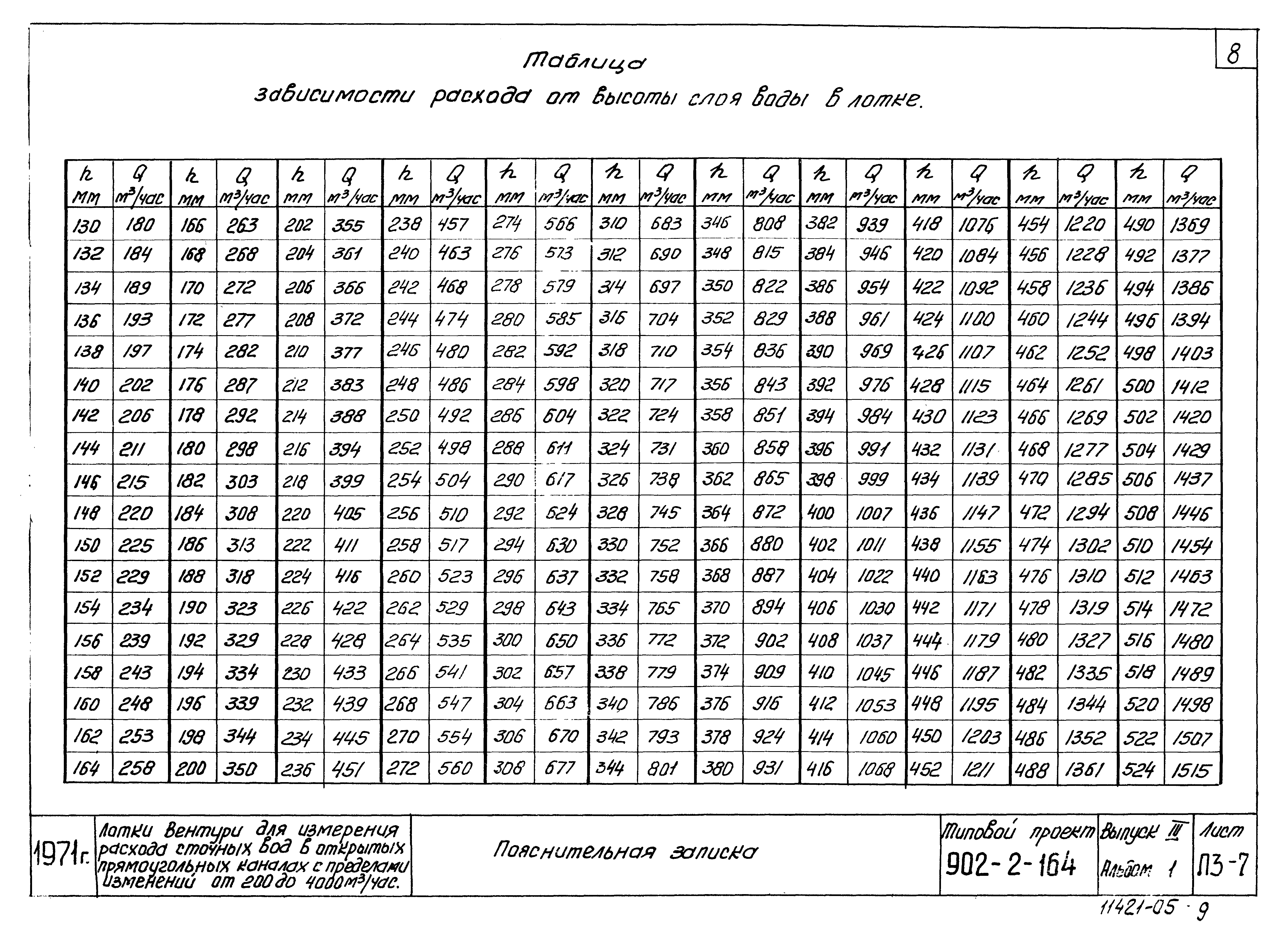 Типовой проект 902-2-164