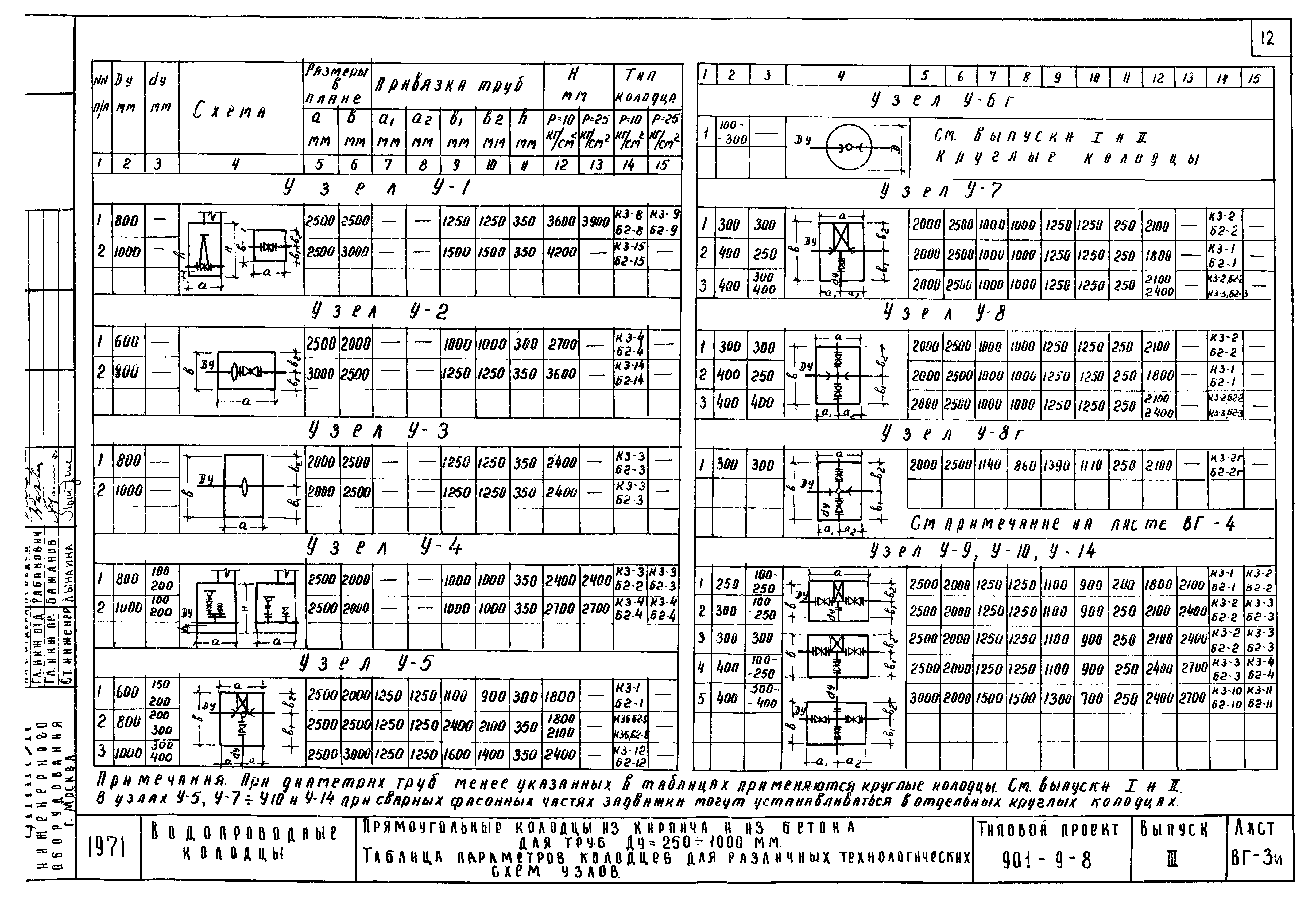 Типовой проект 901-9-8