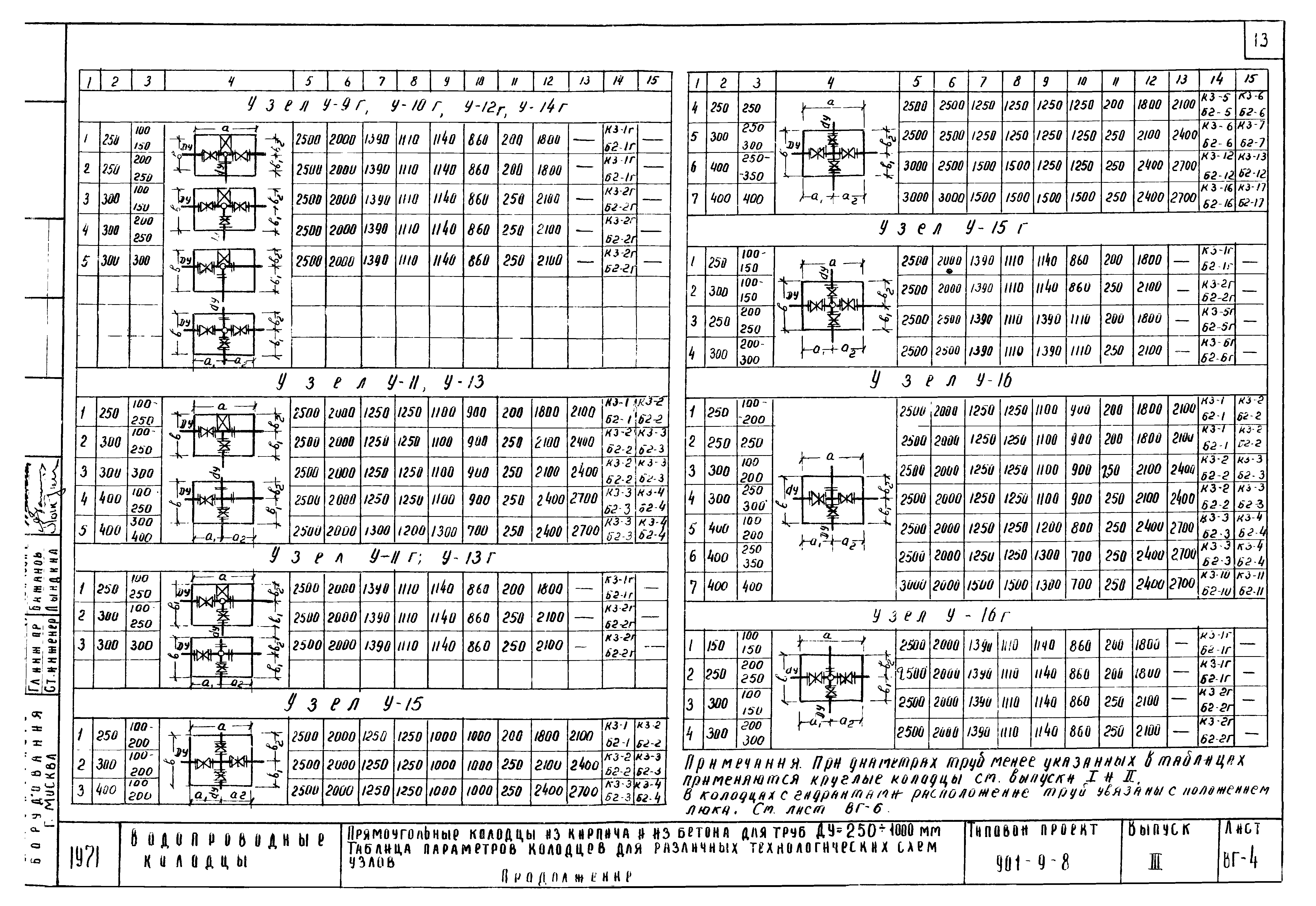 Типовой проект 901-9-8