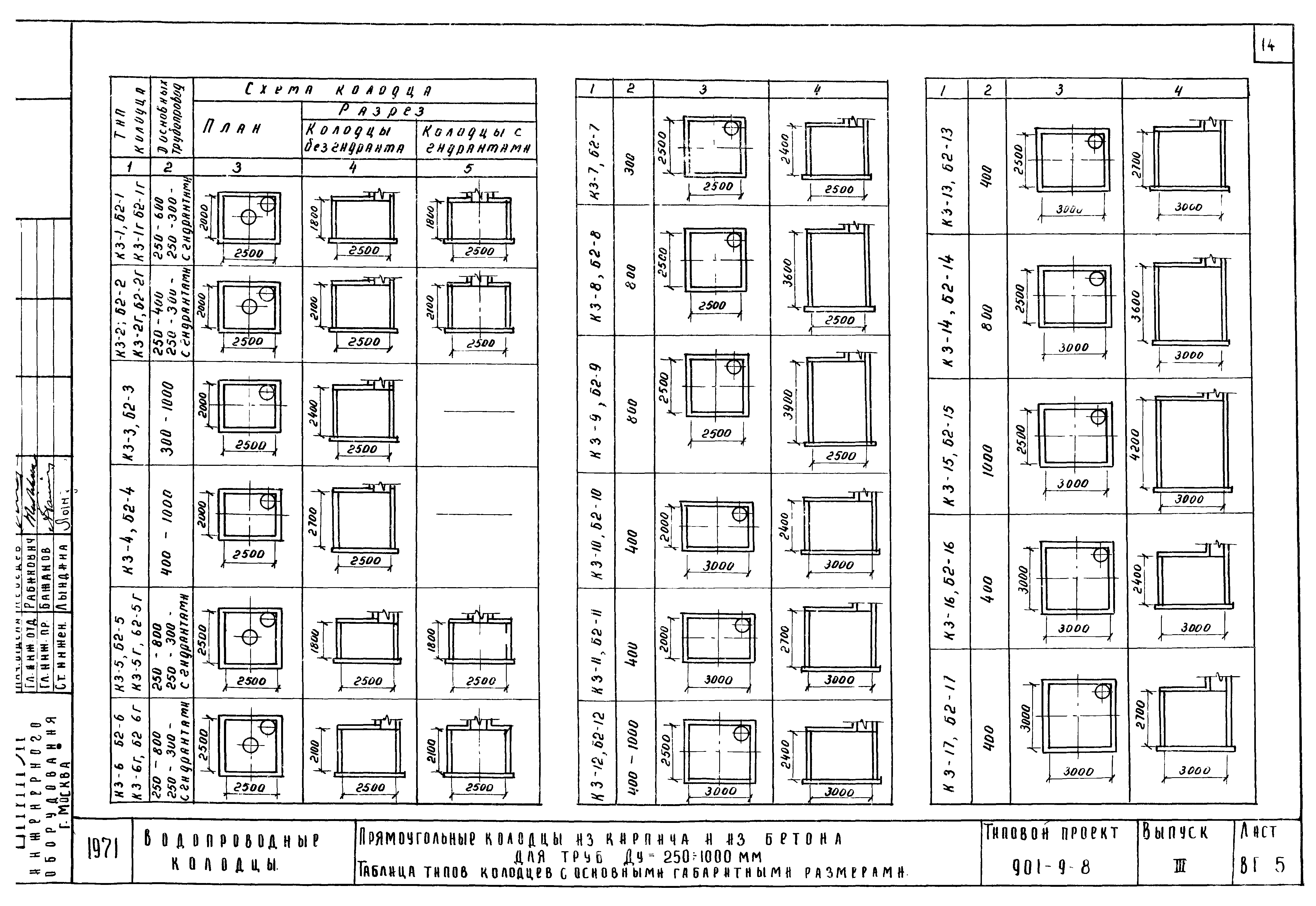 Типовой проект 901-9-8