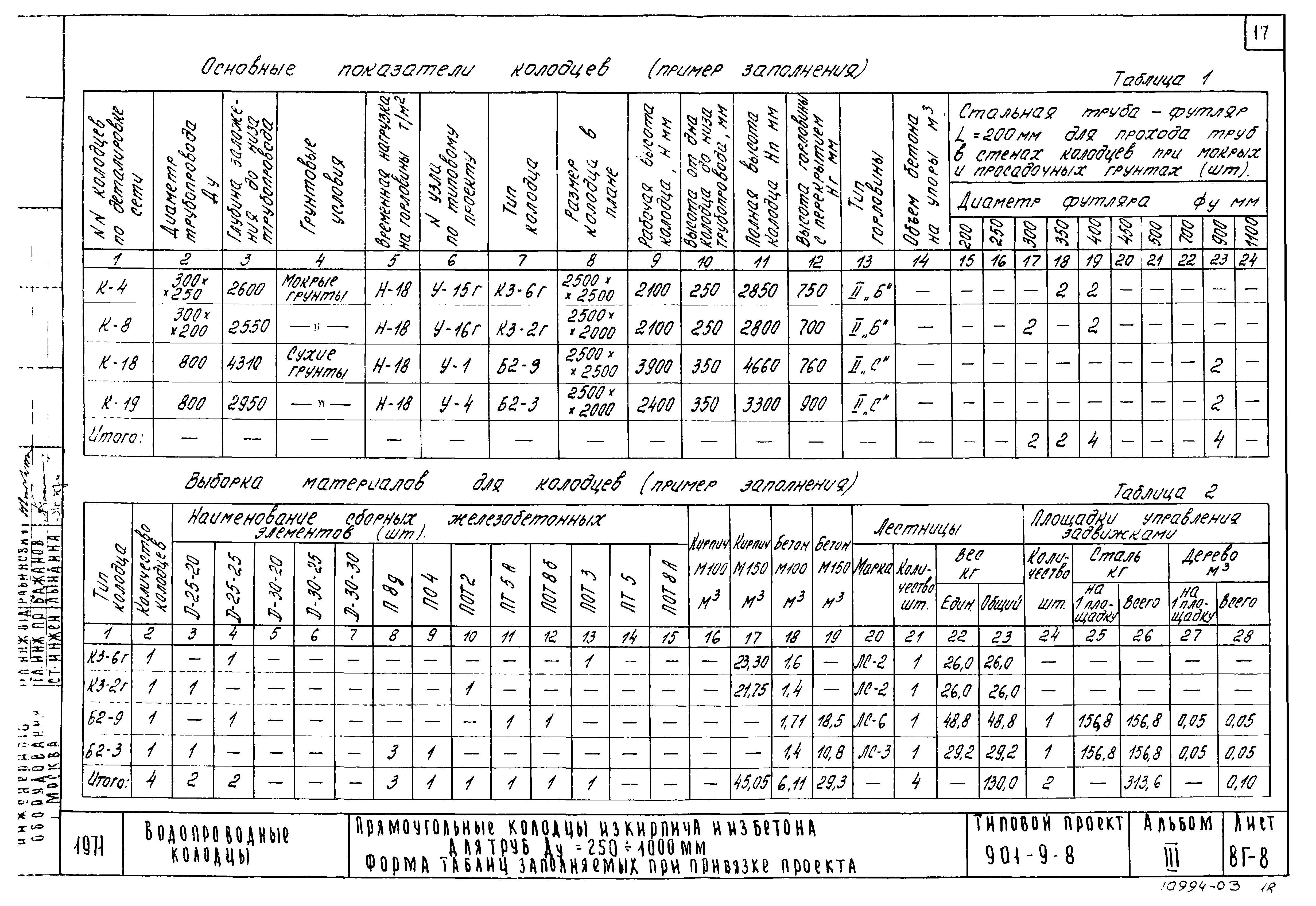 Типовой проект 901-9-8