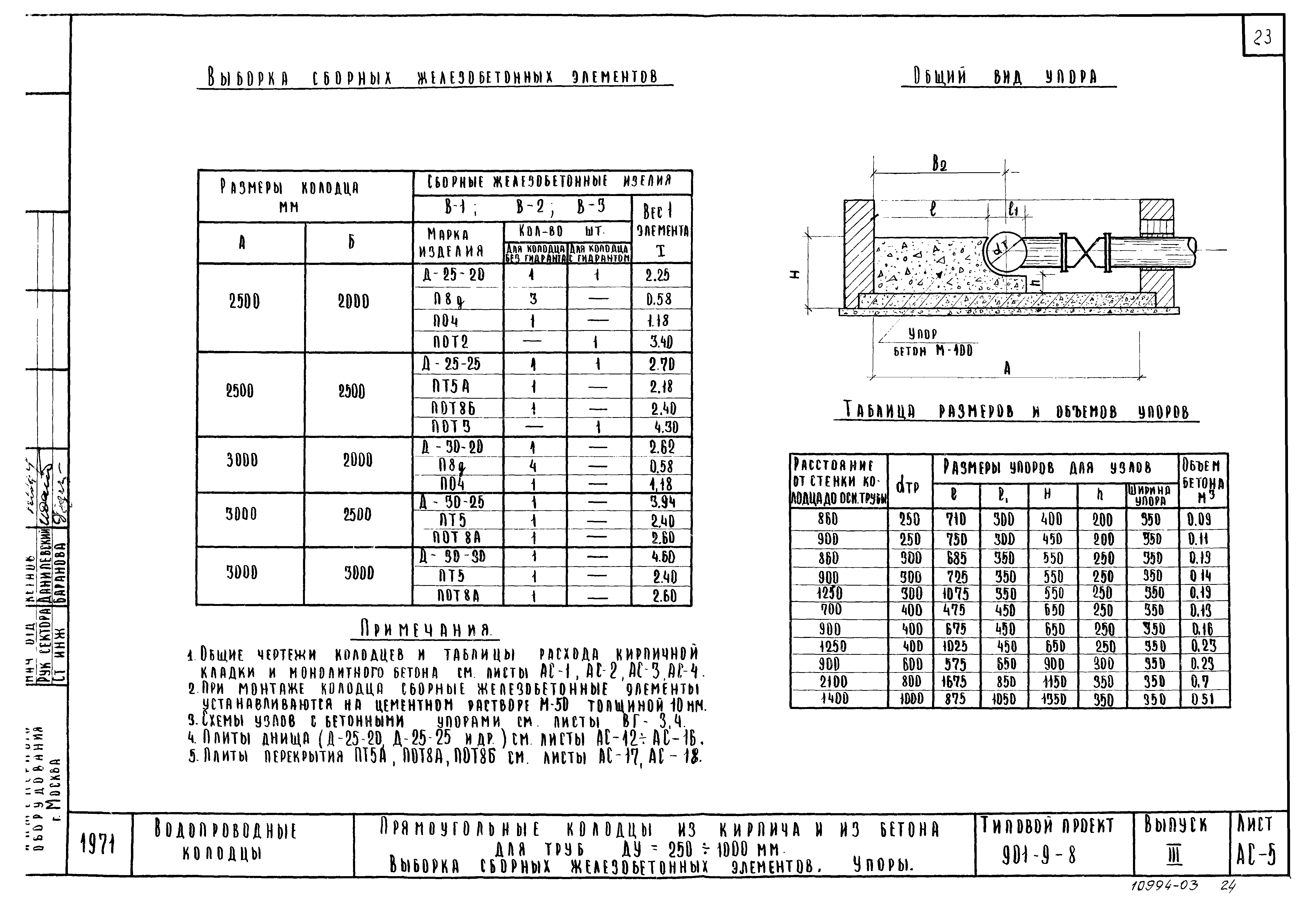 Типовой проект 901-9-8