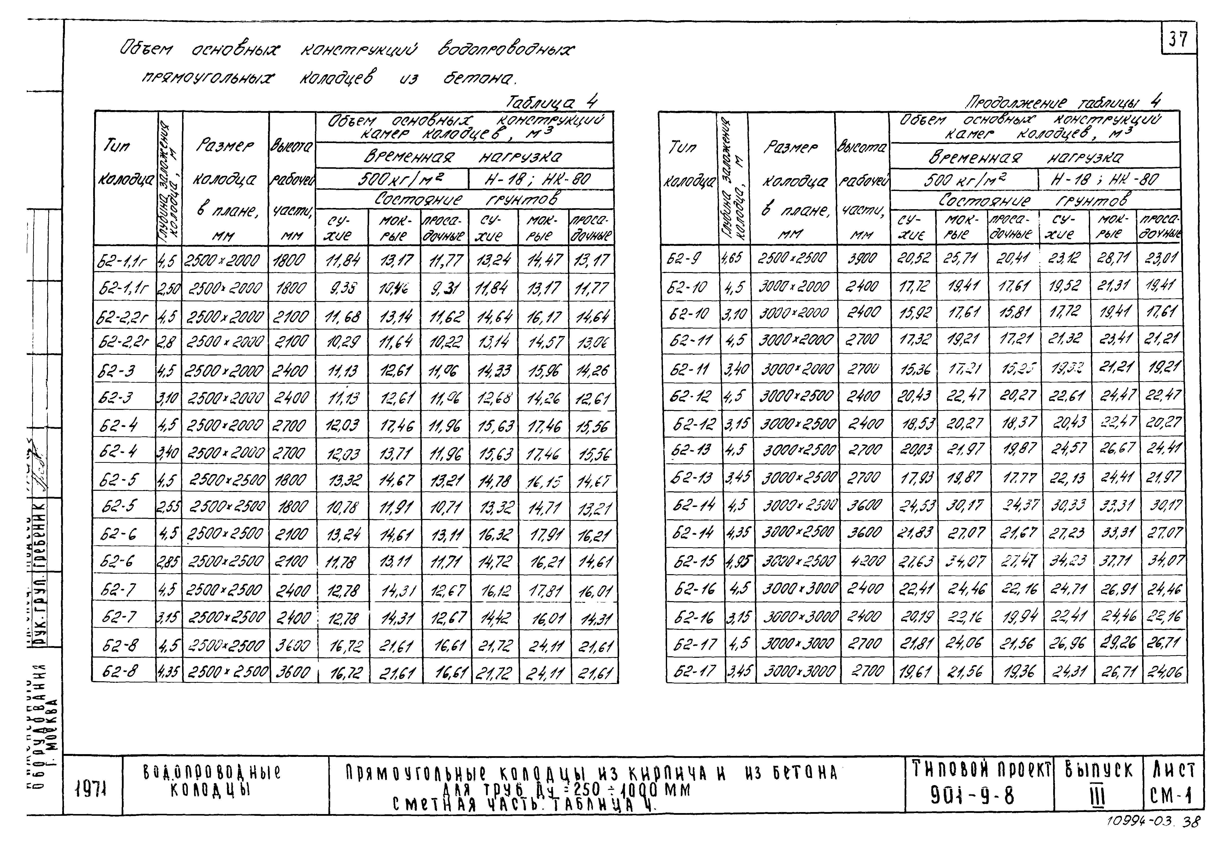 Характеристики бетонных колец (размеры, диаметр, объем, масса)