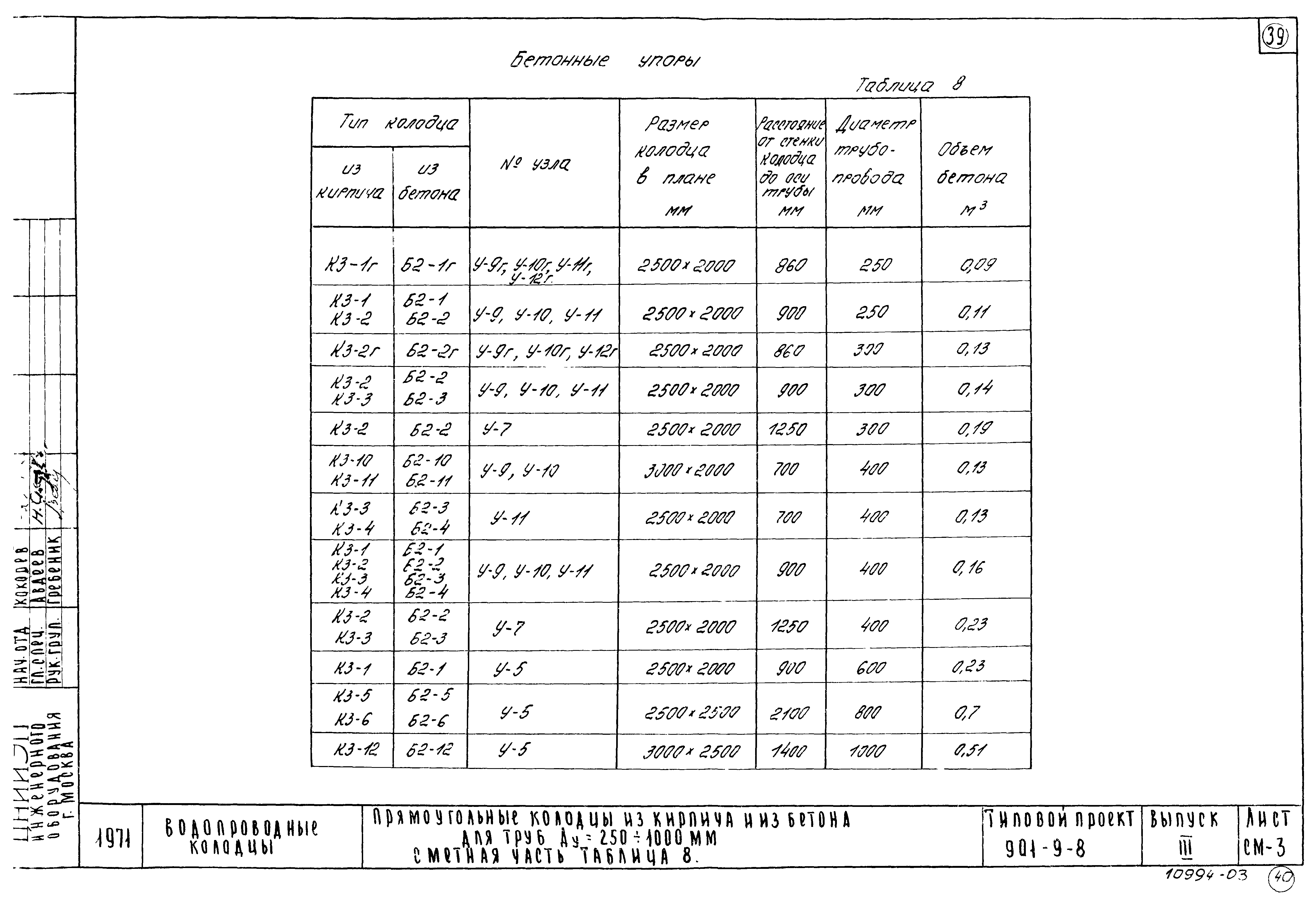 Типовой проект 901-9-8