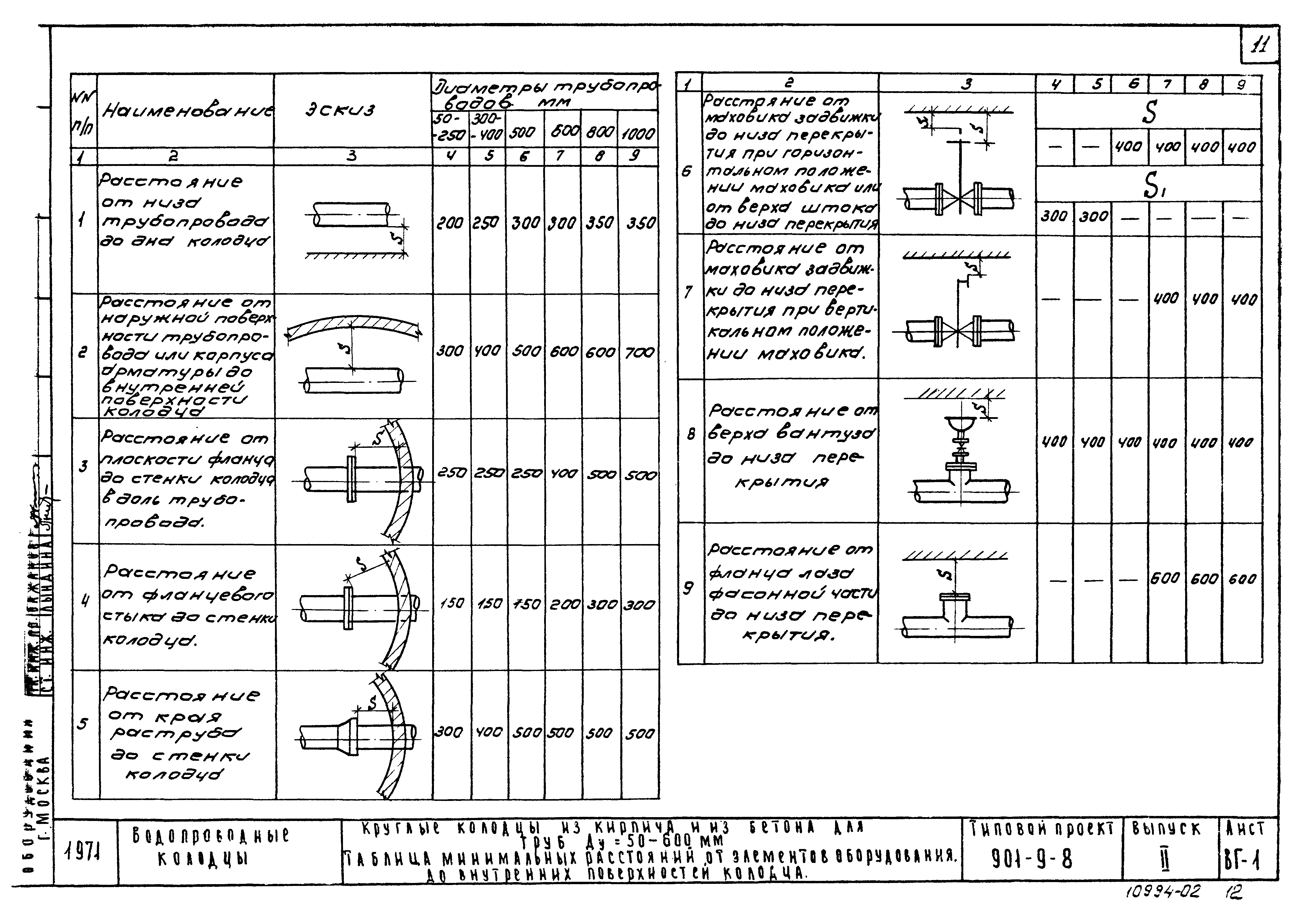 Типовой проект 901-9-8