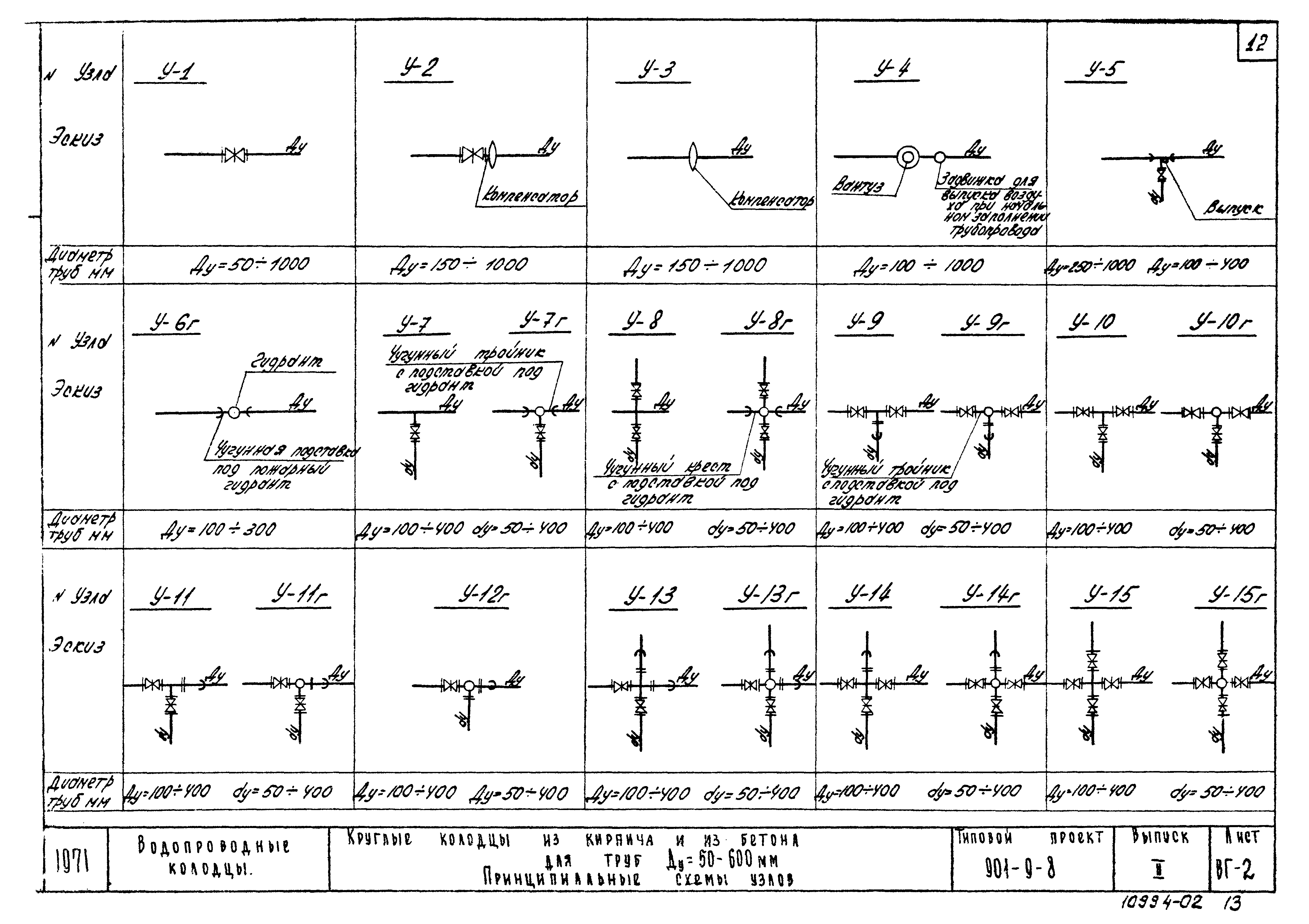 Типовой проект 901-9-8
