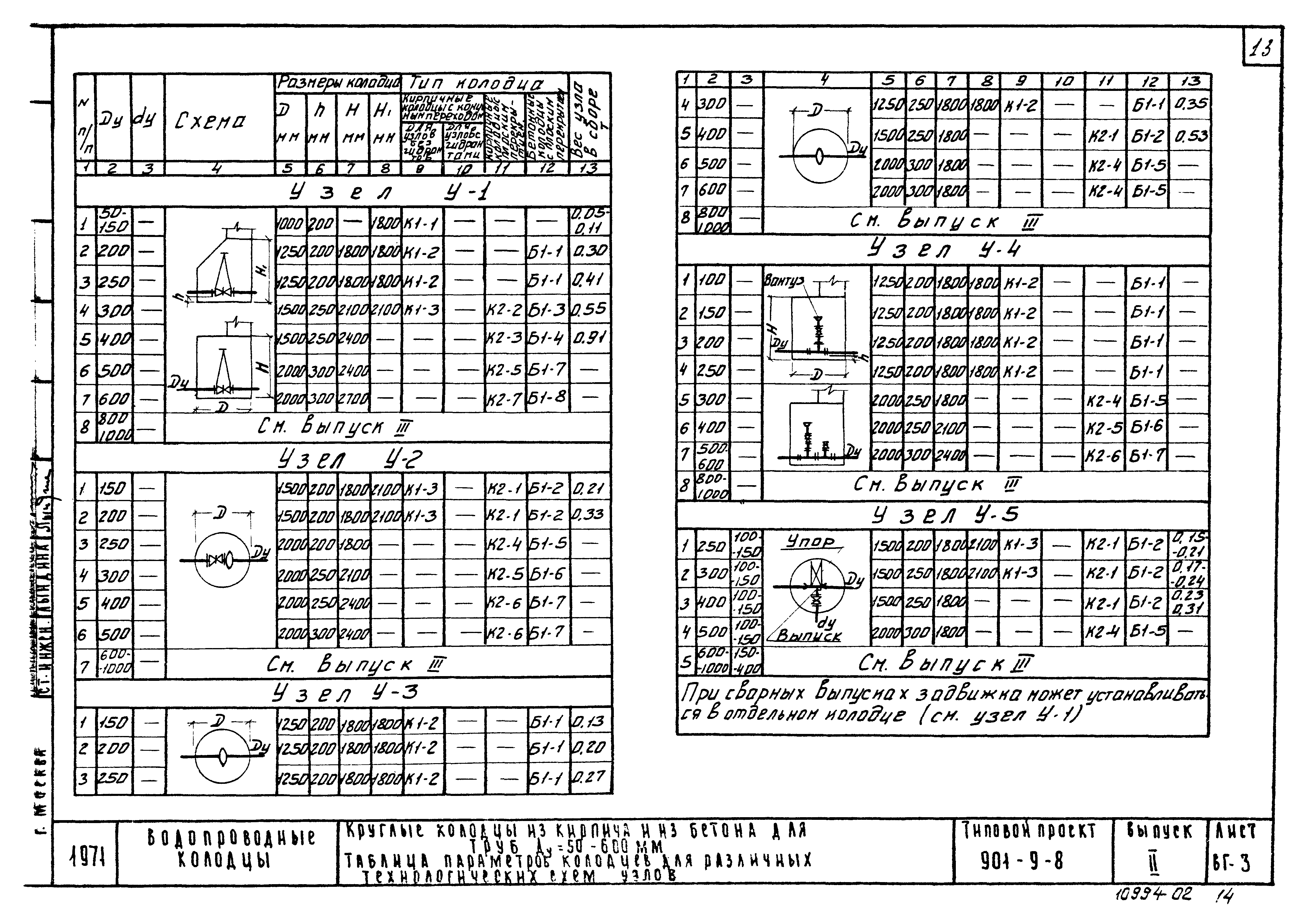 Типовой проект 901-9-8
