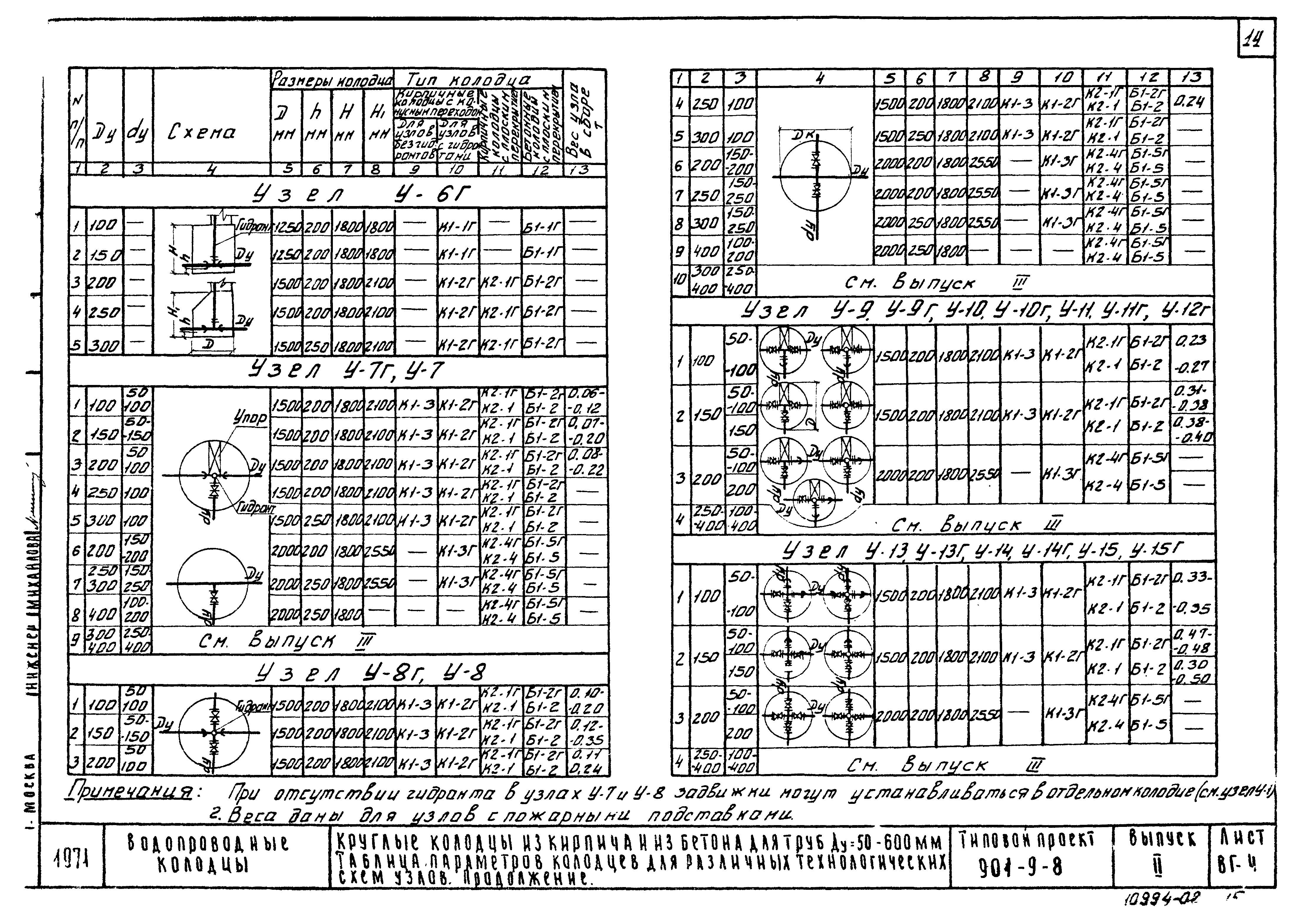 Типовой проект 901-9-8
