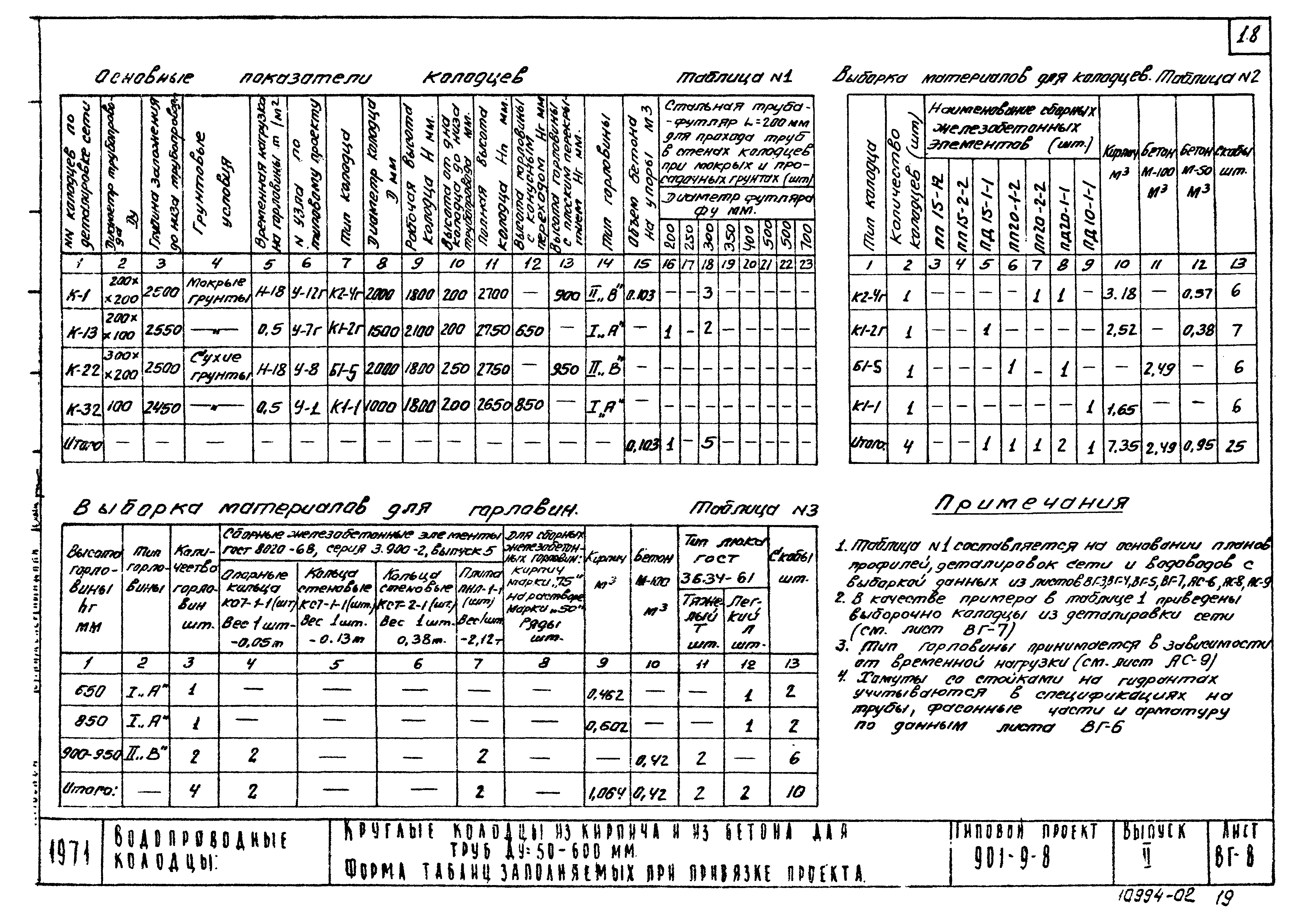 Типовой проект 901-9-8