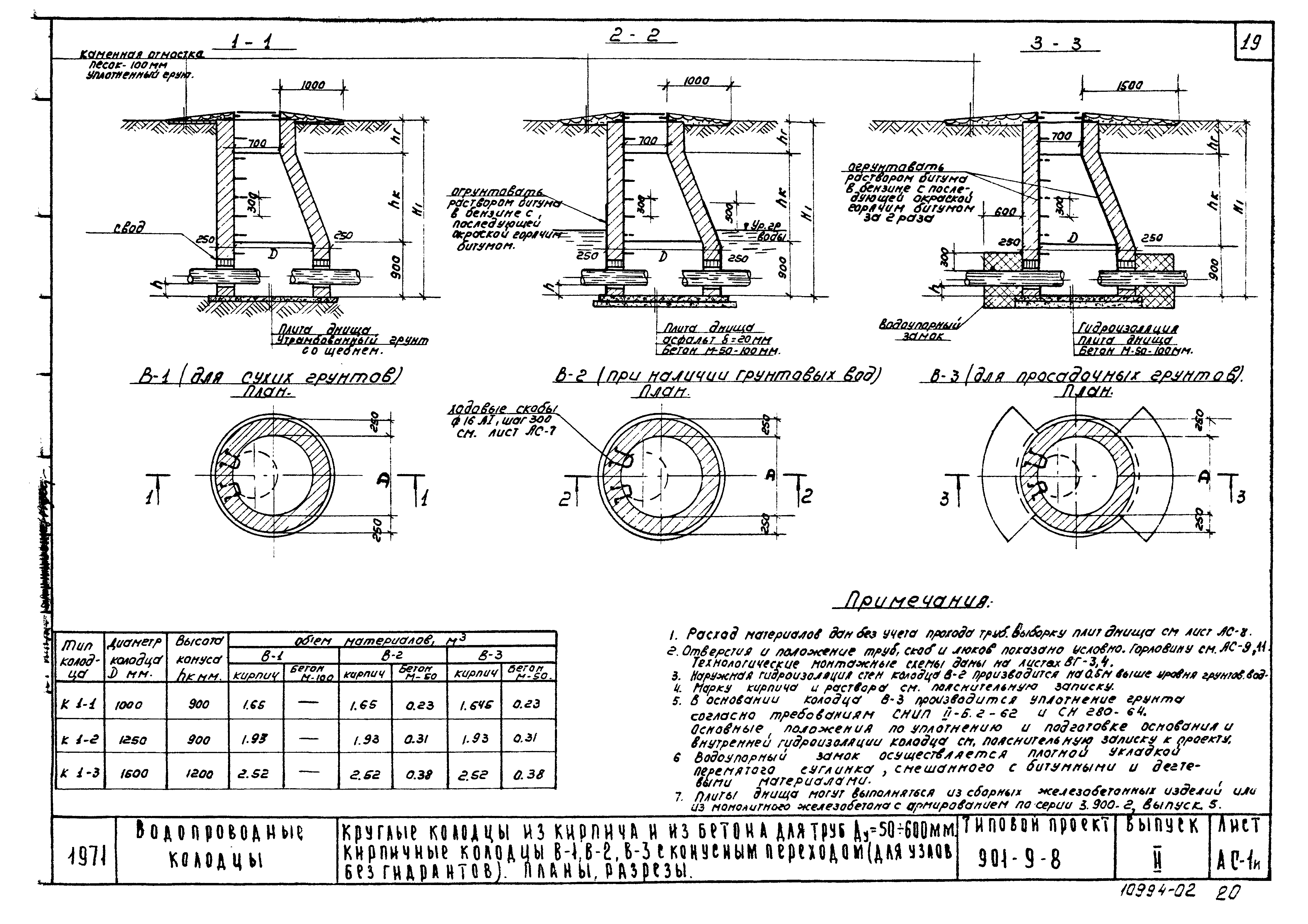 Типовой проект 901-9-8