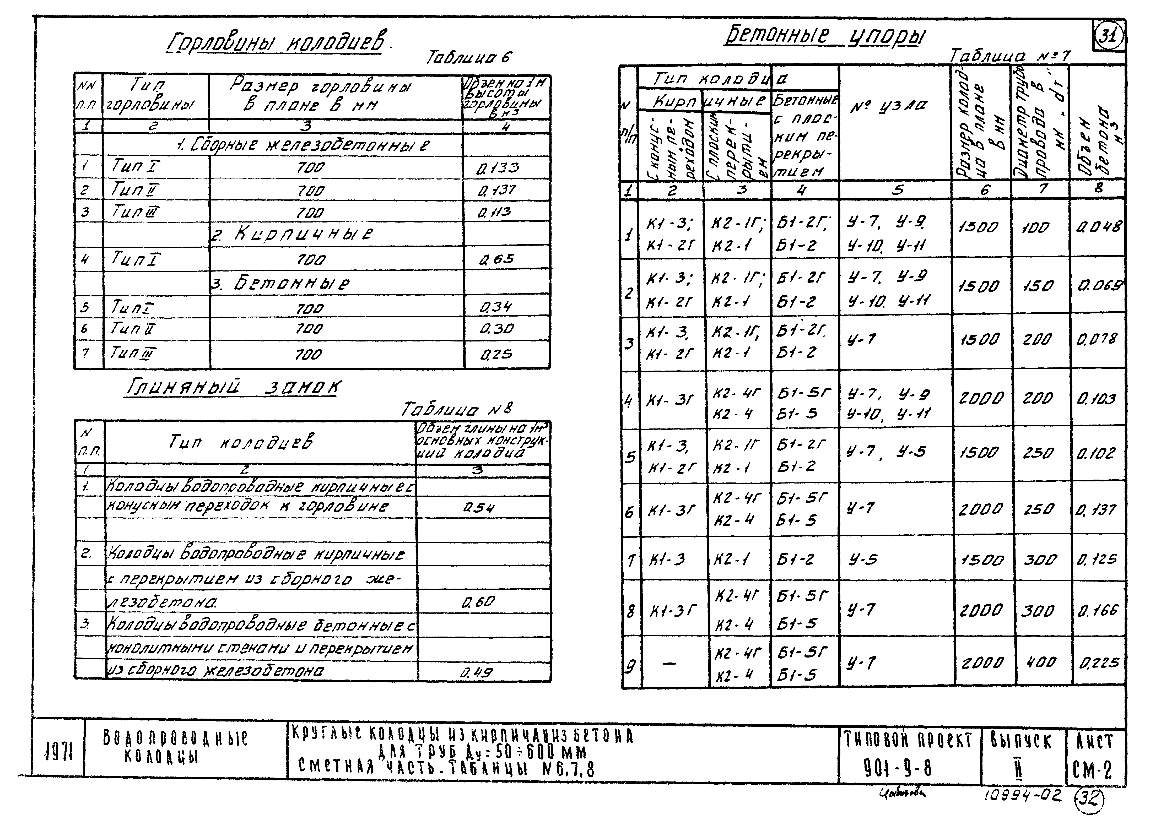 Типовой проект 901-9-8
